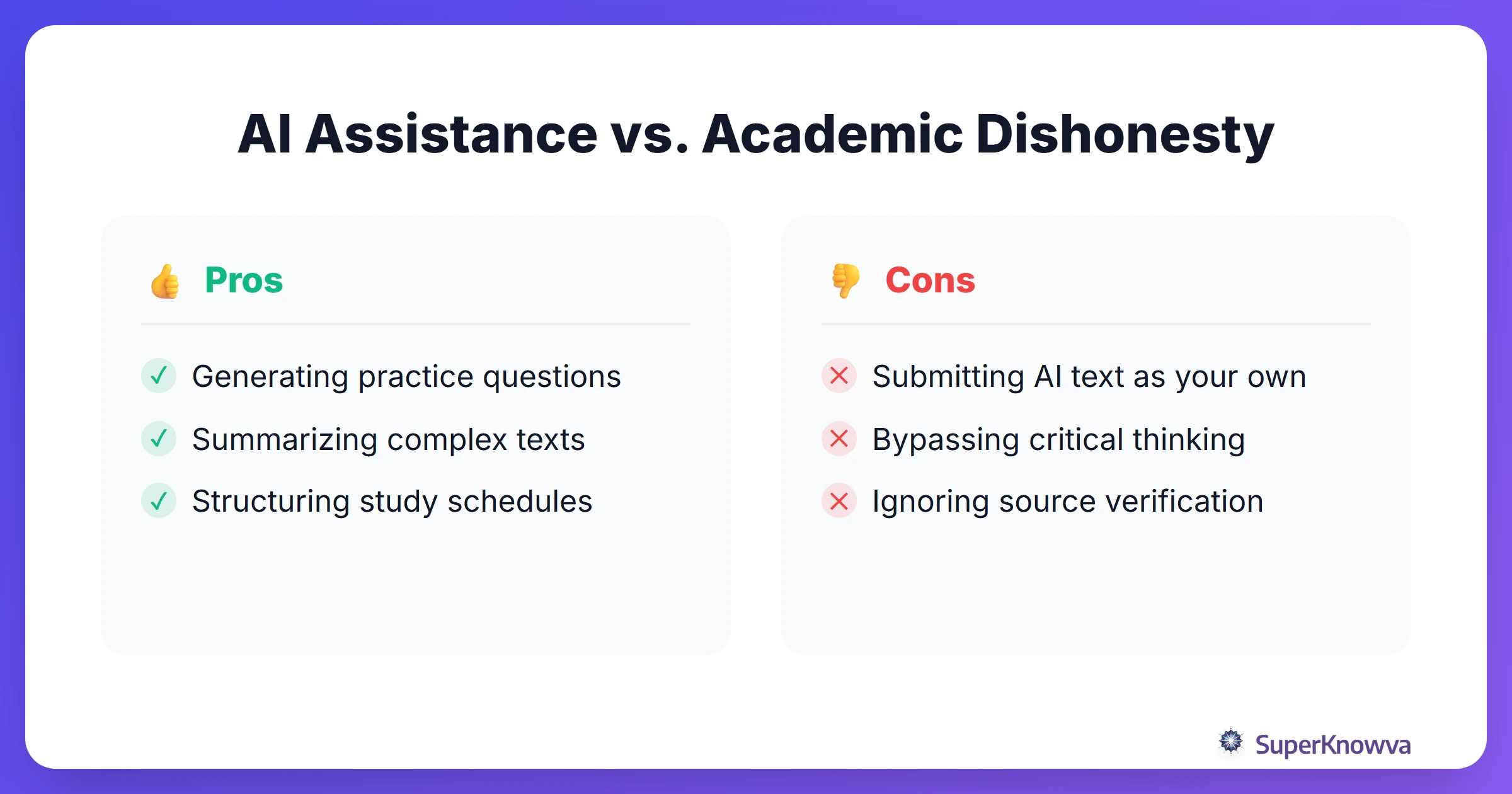 Pros and cons comparing ethical AI assistance versus academic dishonesty.