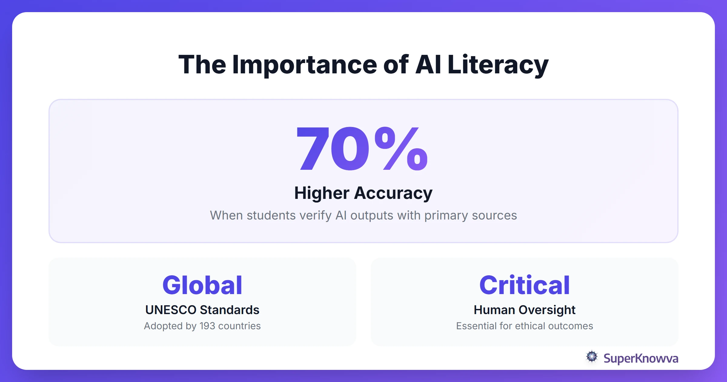 Statistics highlighting the importance of AI literacy and human oversight.