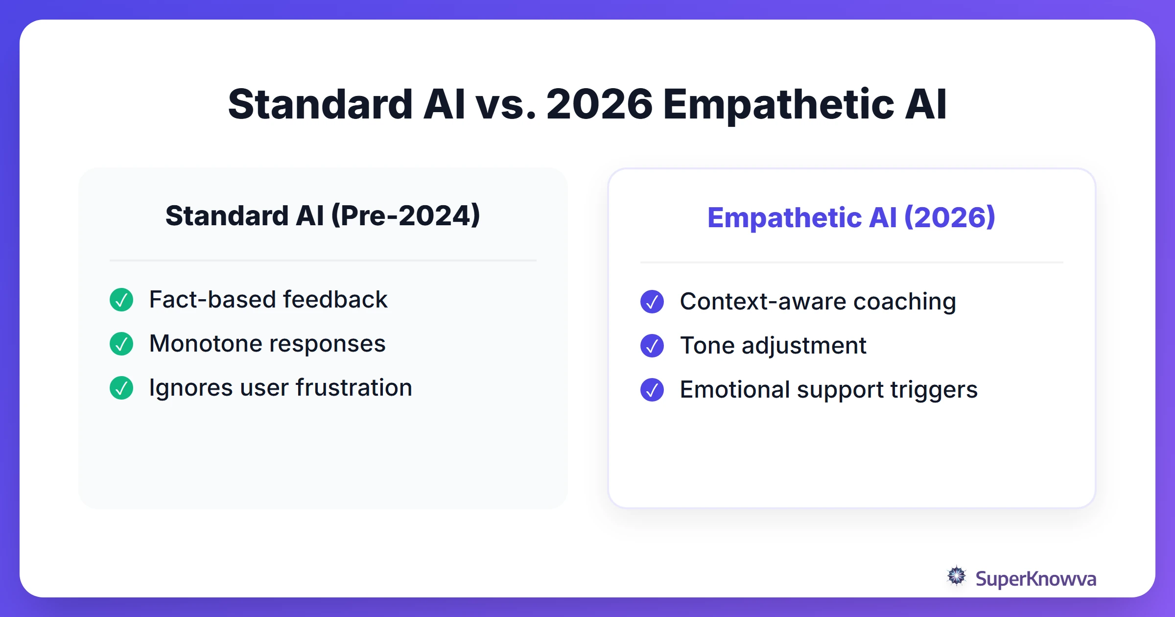 A comparison between standard AI tutors and the new empathetic systems of 2026.