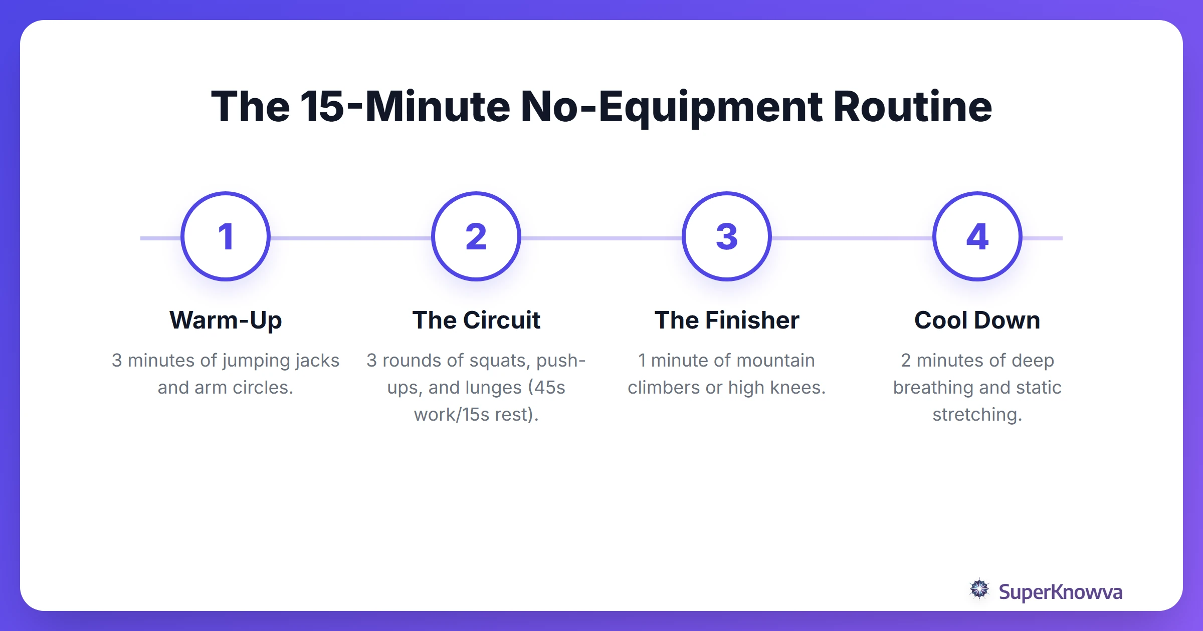 A process flow showing a 15-minute bodyweight workout routine.