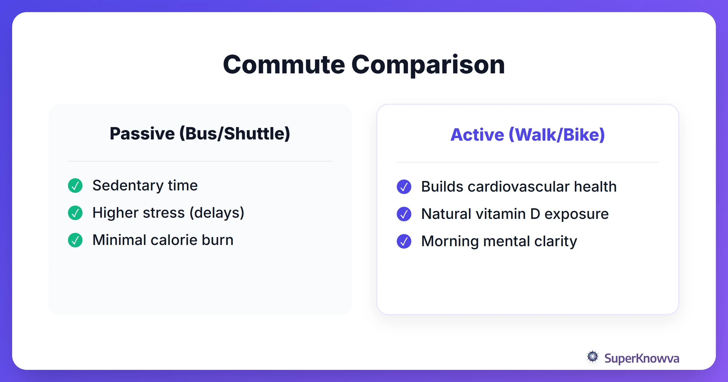 Comparison between active commuting and passive commuting for students.