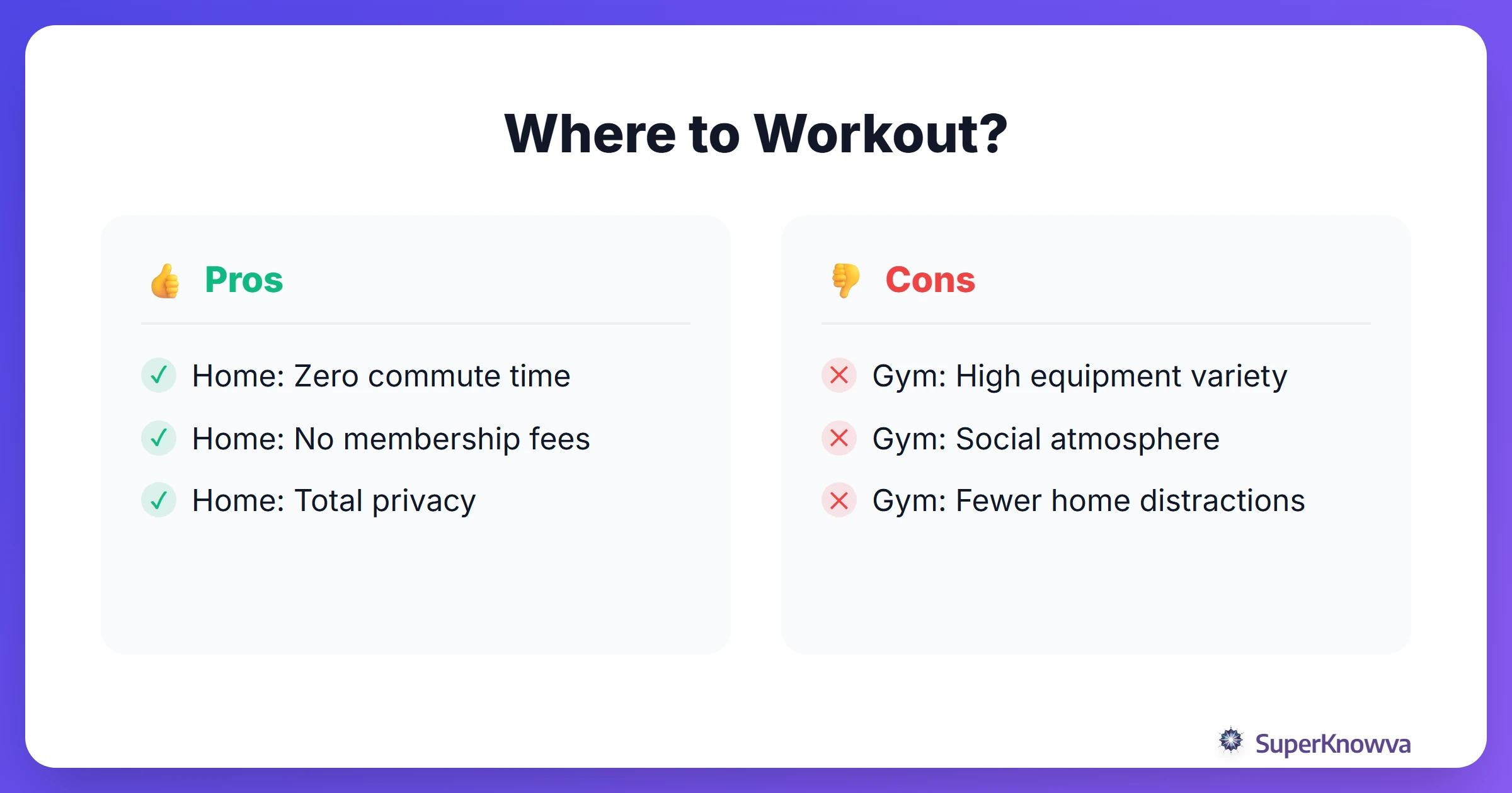 Pros and cons of home workouts versus gym memberships for students.