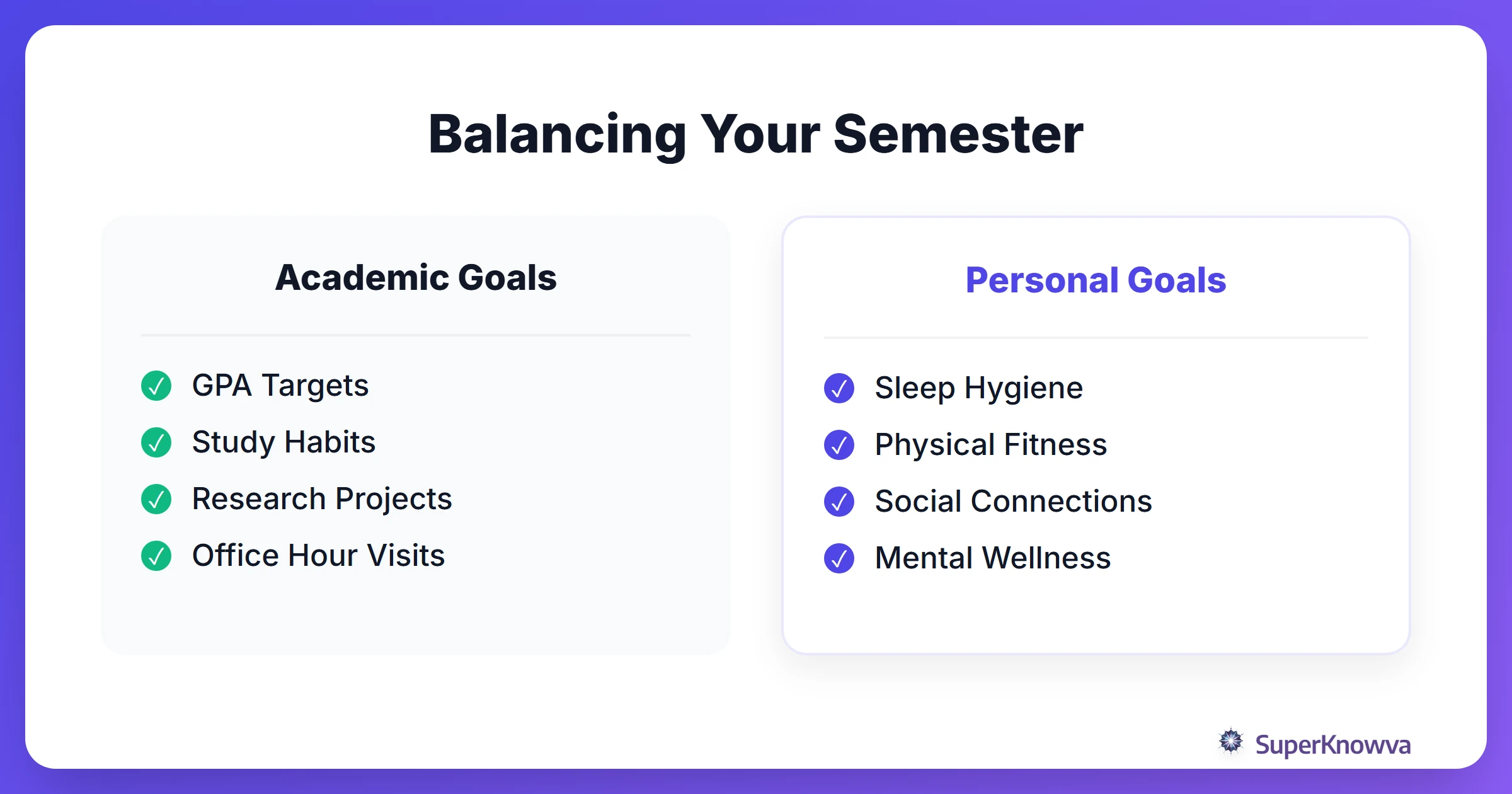 A comparison chart between academic goals and personal development goals.