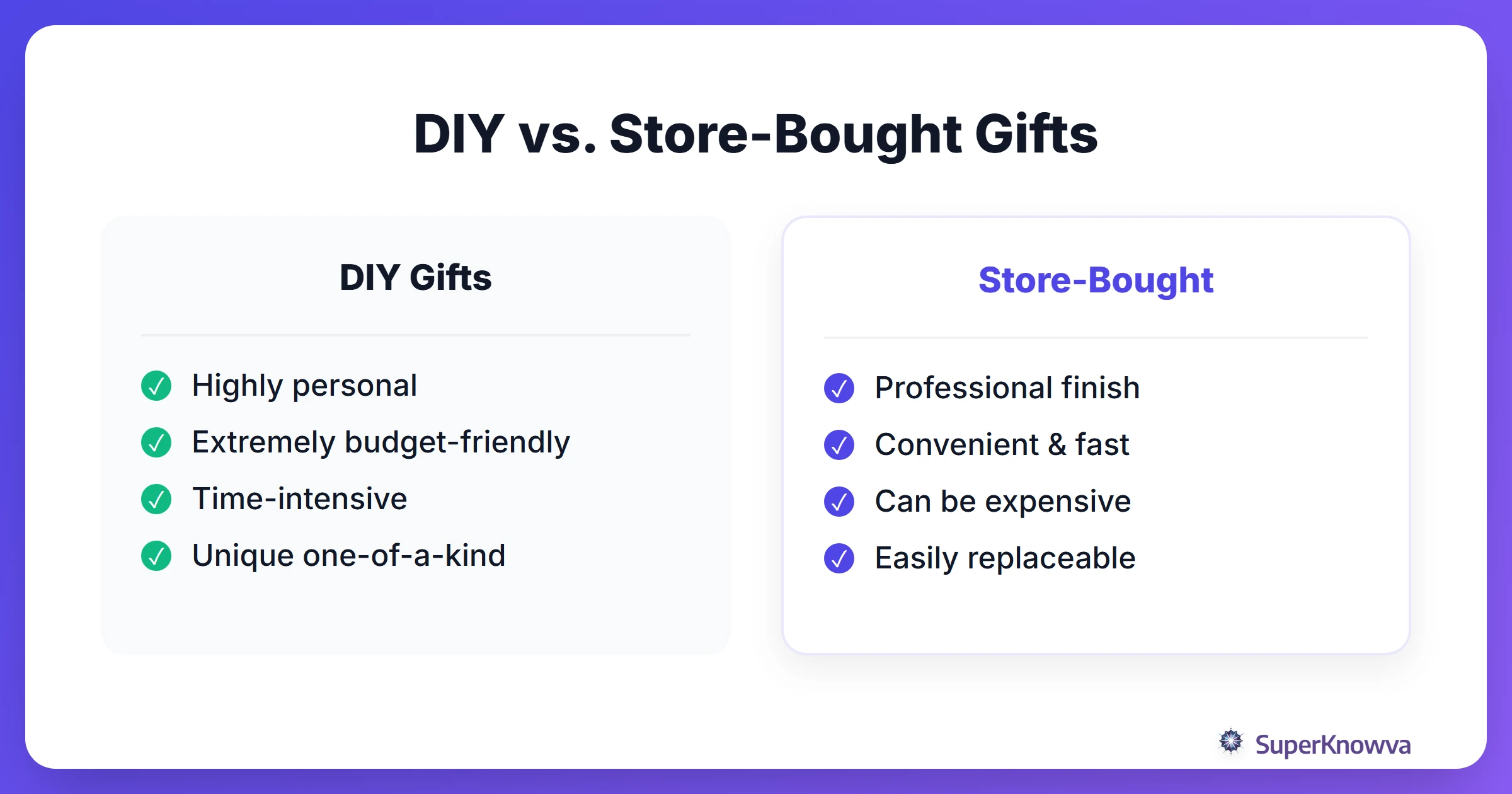 Comparison between DIY and store-bought gifts for Father's Day
