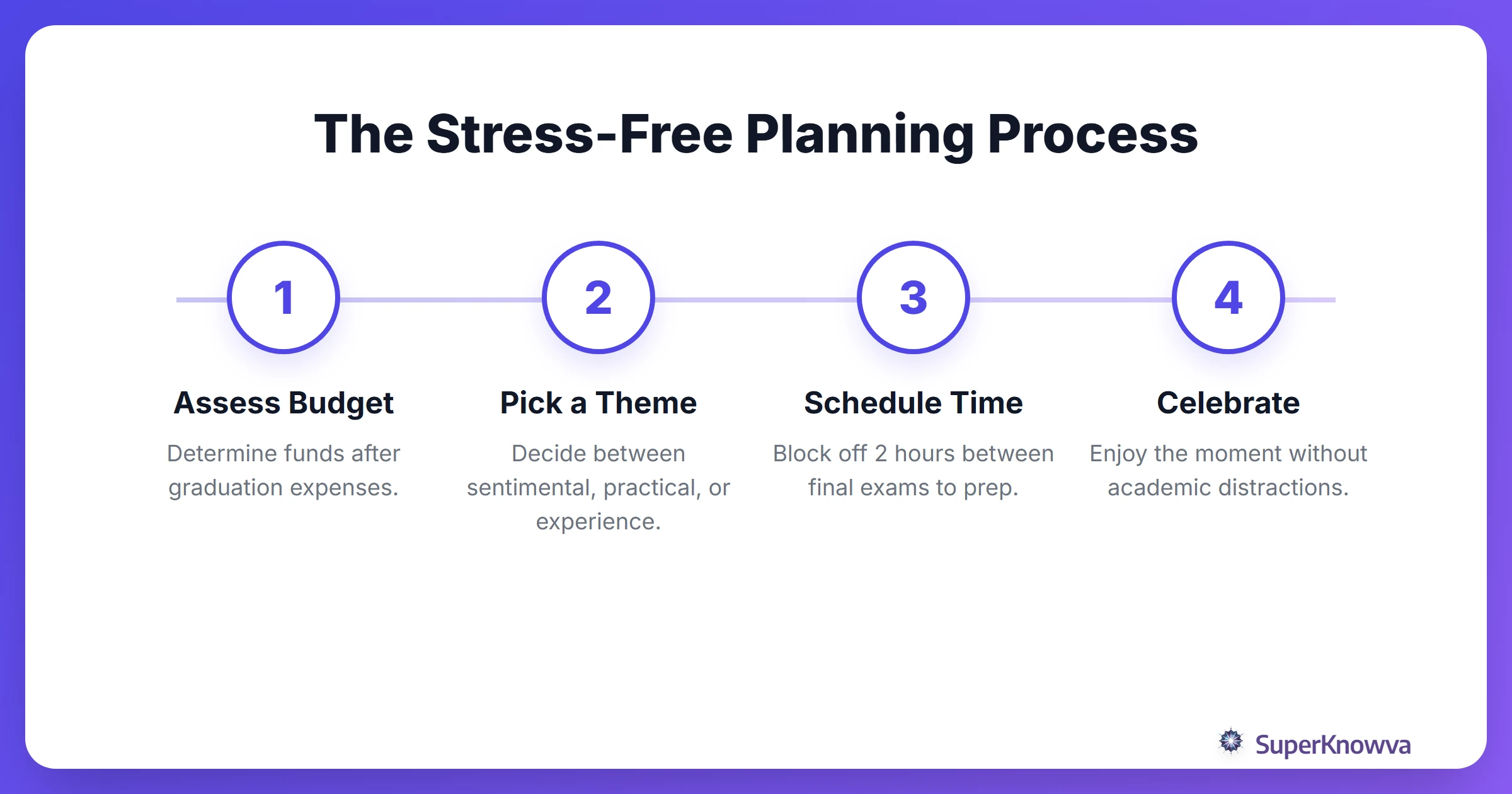 The Stress-Free Planning Process