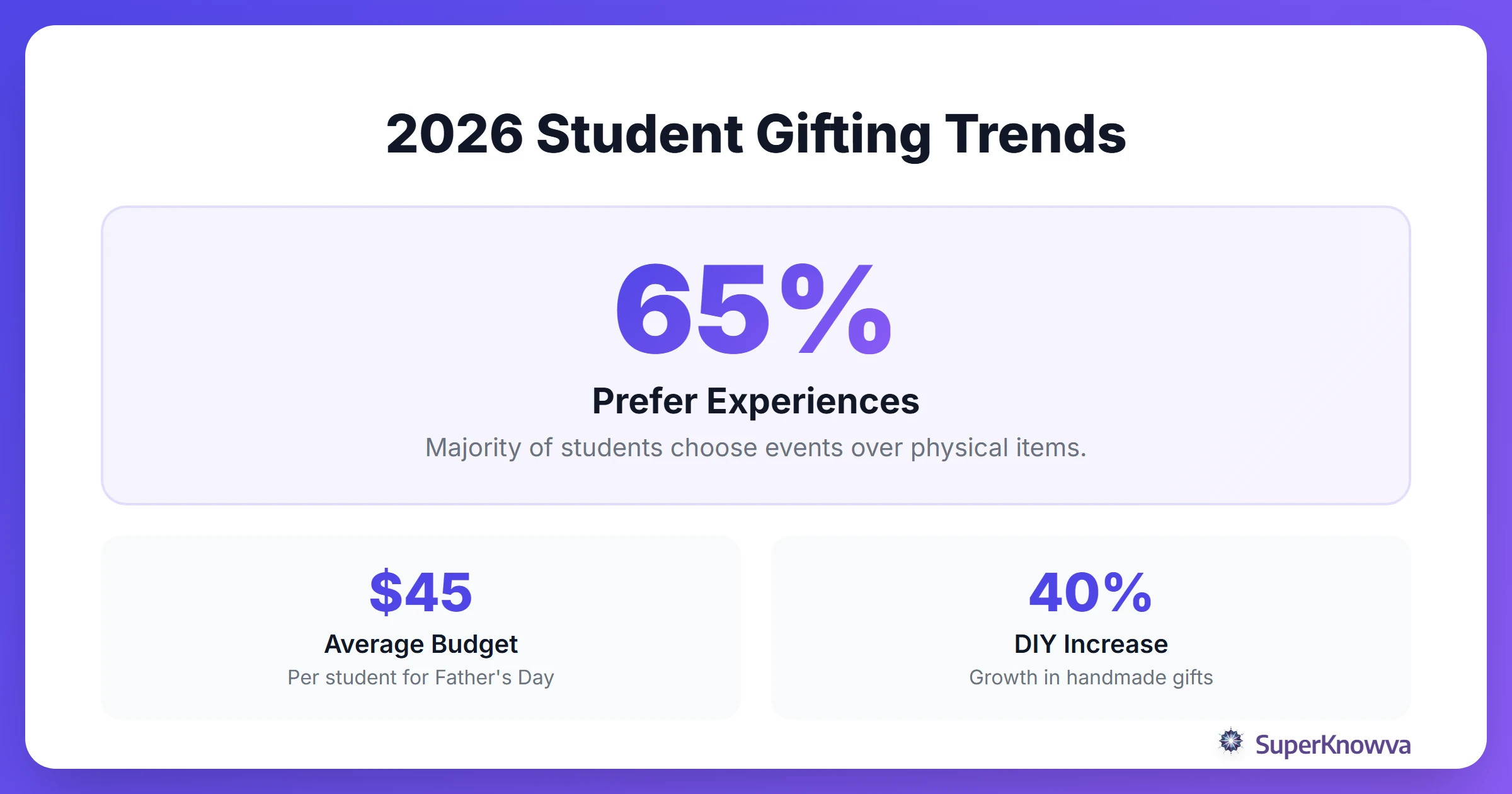 2026 Student Gifting Trends