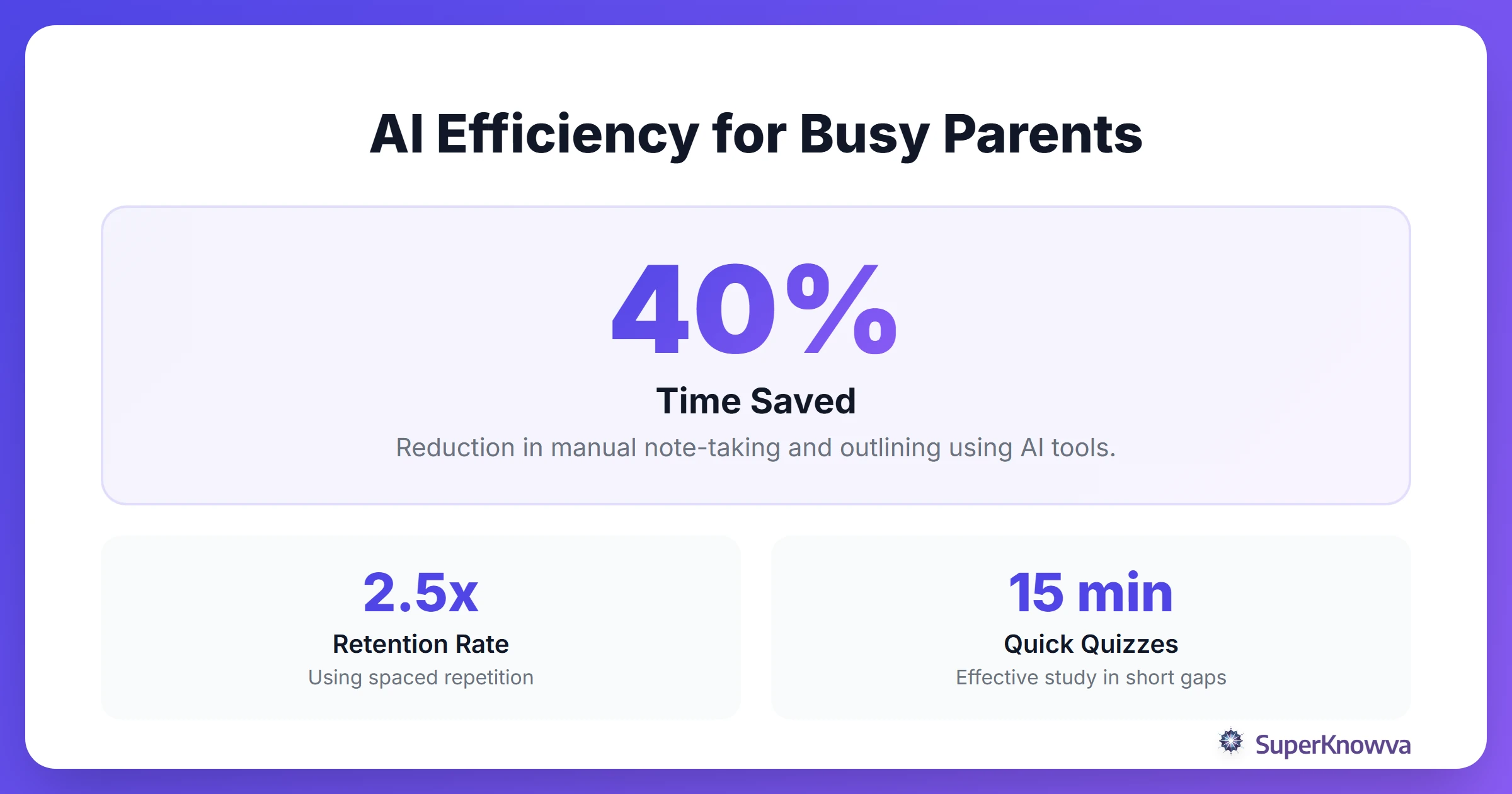 Statistics showing how AI improves study efficiency for busy parents.