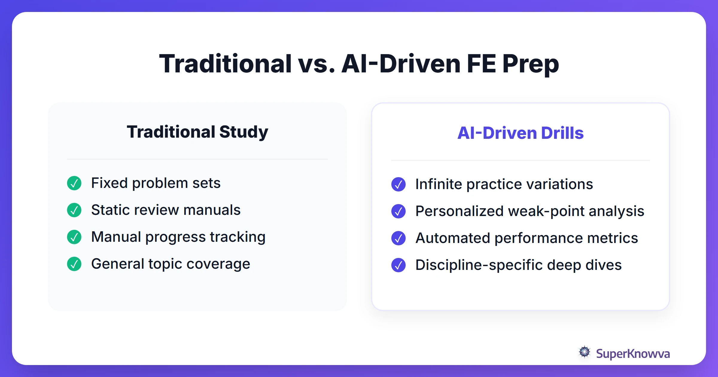 Comparison between traditional FE prep and AI-driven study methods.