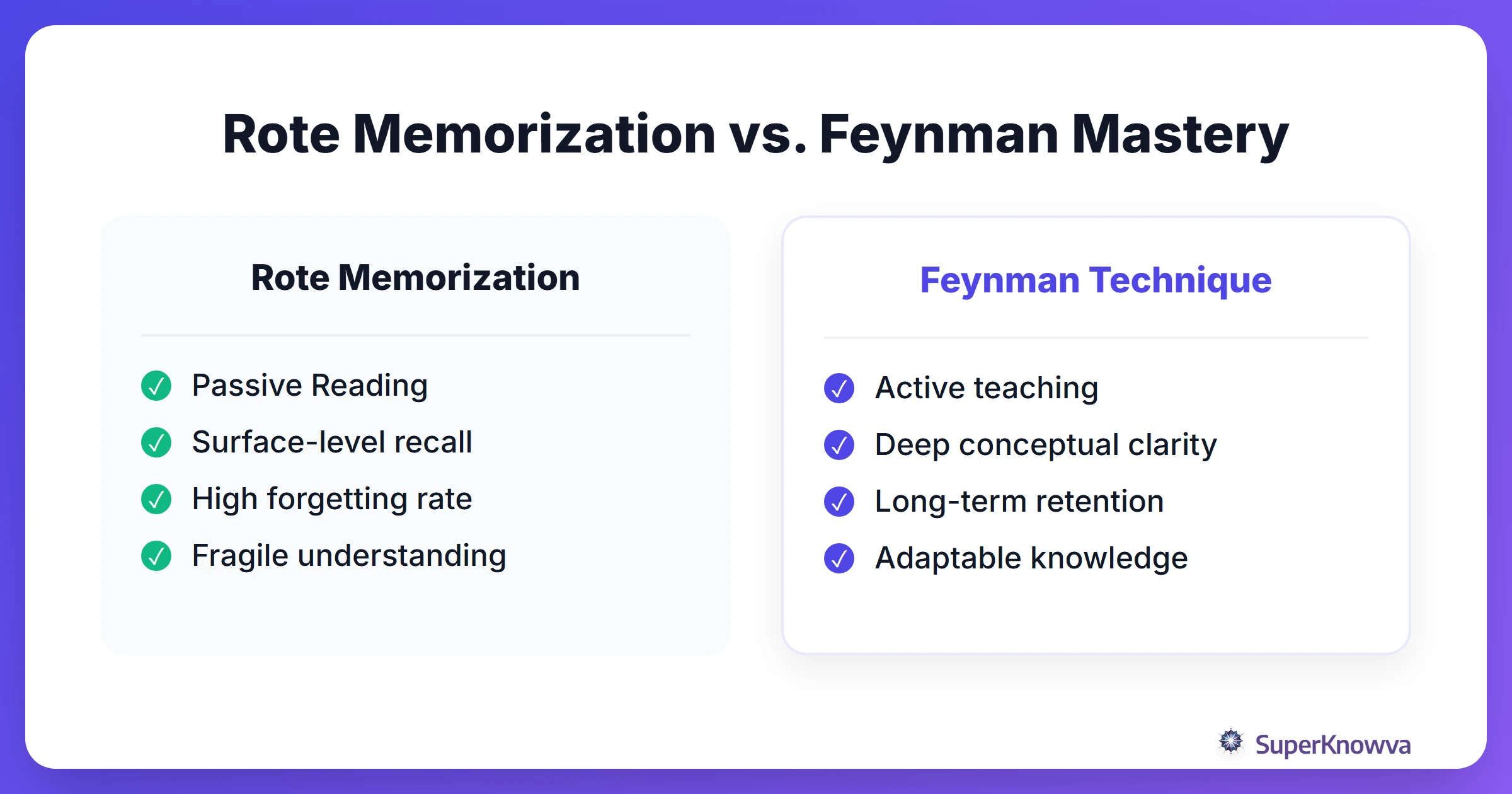 A comparison between rote memorization and the Feynman Technique.