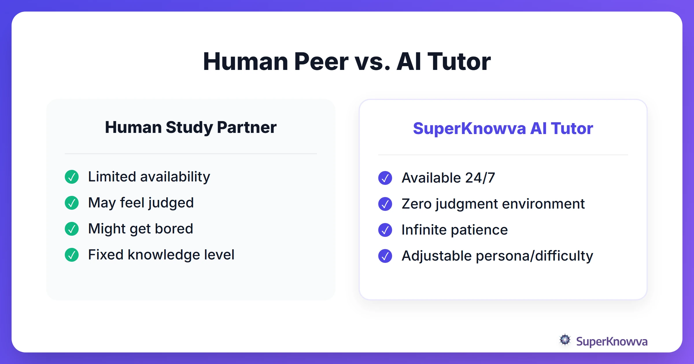 Comparison between a human study partner and an AI tutor for Feynman practice.