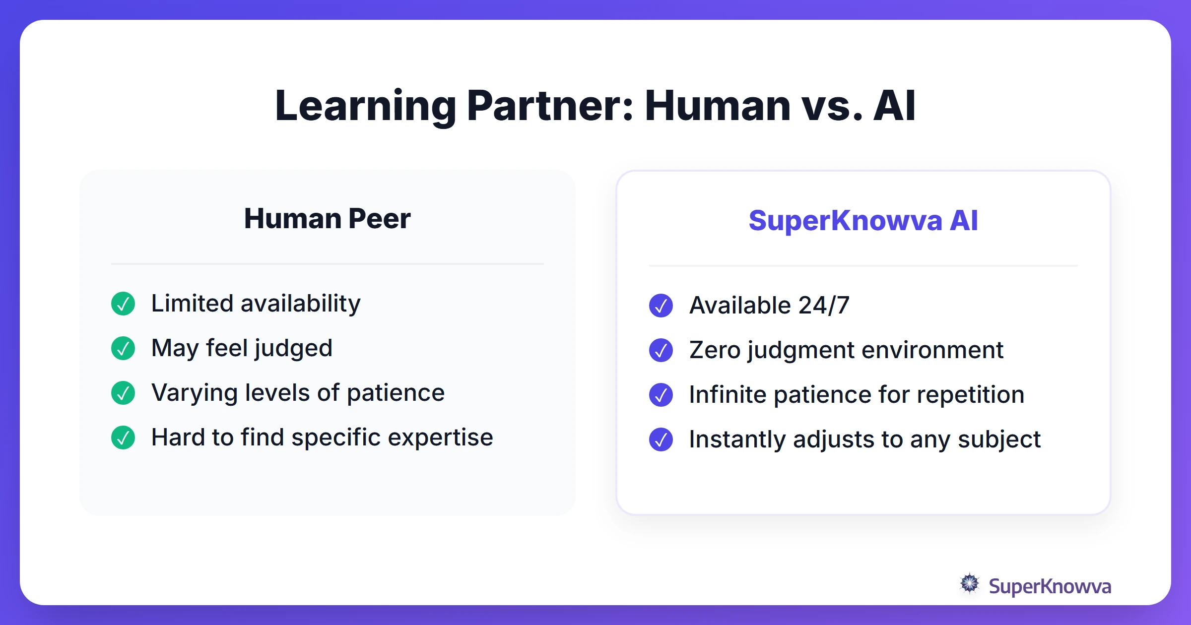 Comparison between using a human student versus an AI for the Feynman Technique.