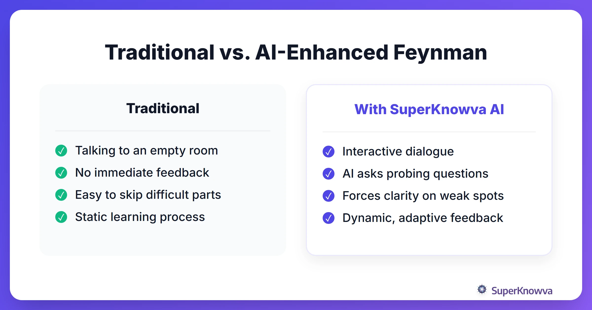 A comparison between traditional Feynman practice and AI-enhanced practice.