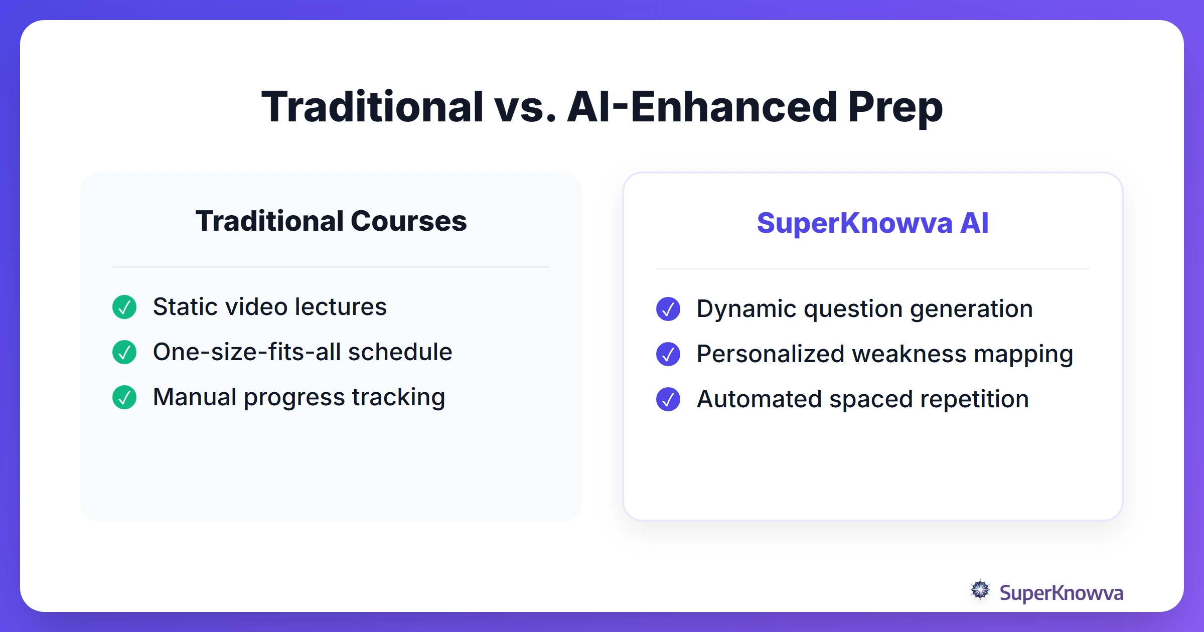 Comparison between traditional bar prep and AI-enhanced study methods.