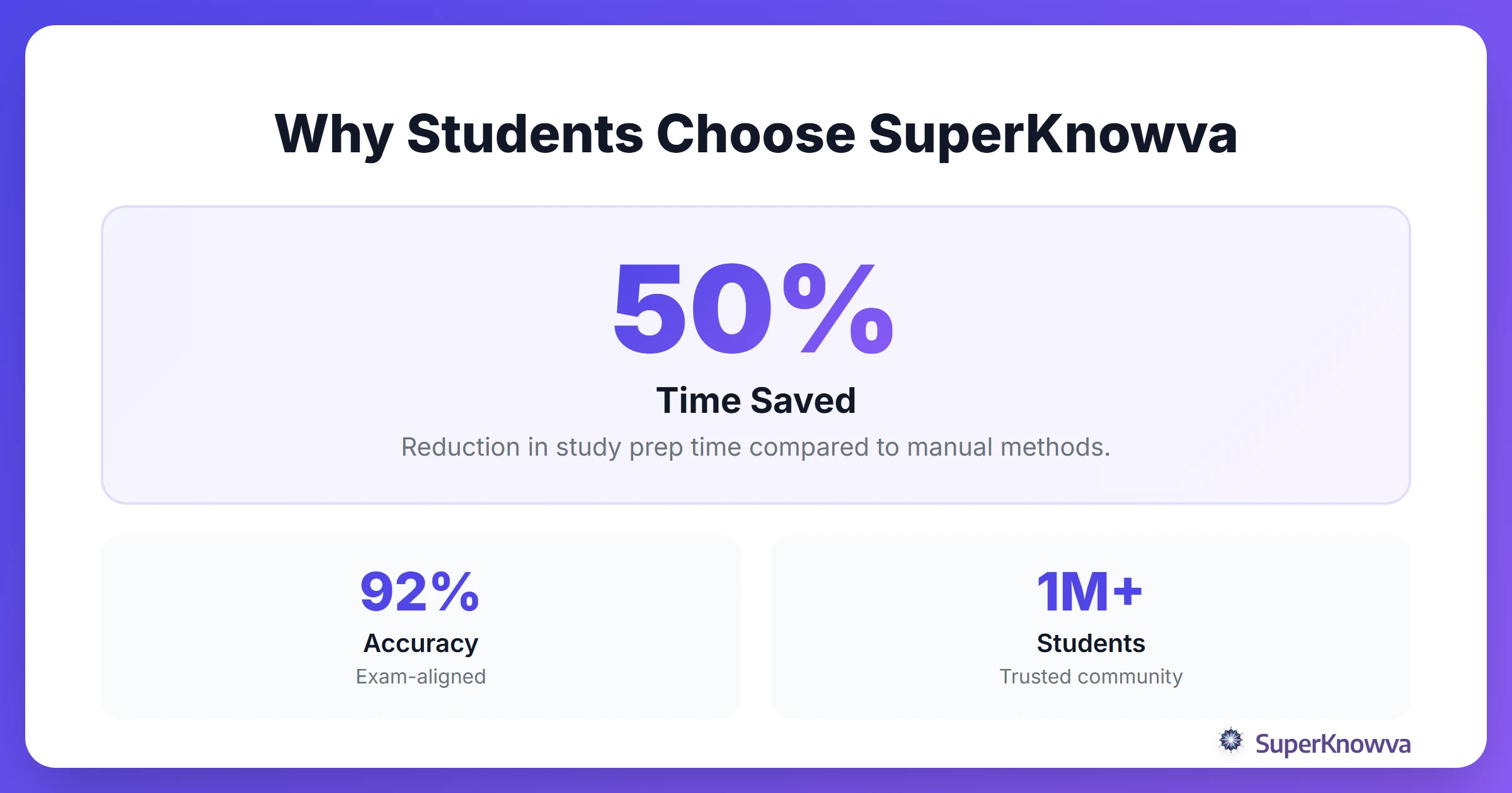 Stats showing efficiency of AI exam preparation
