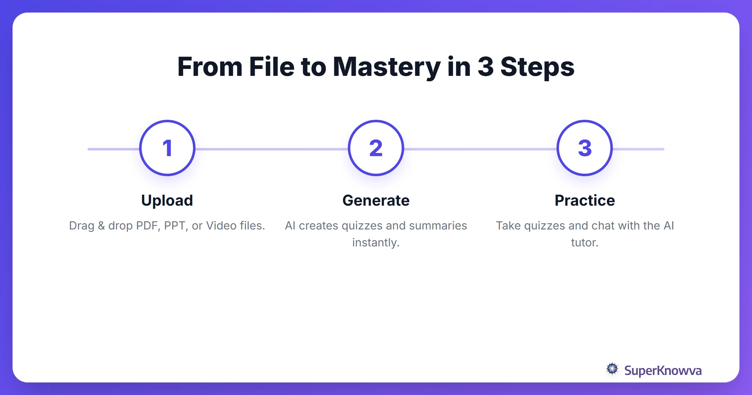 Process flow of using SuperKnowva for study materials