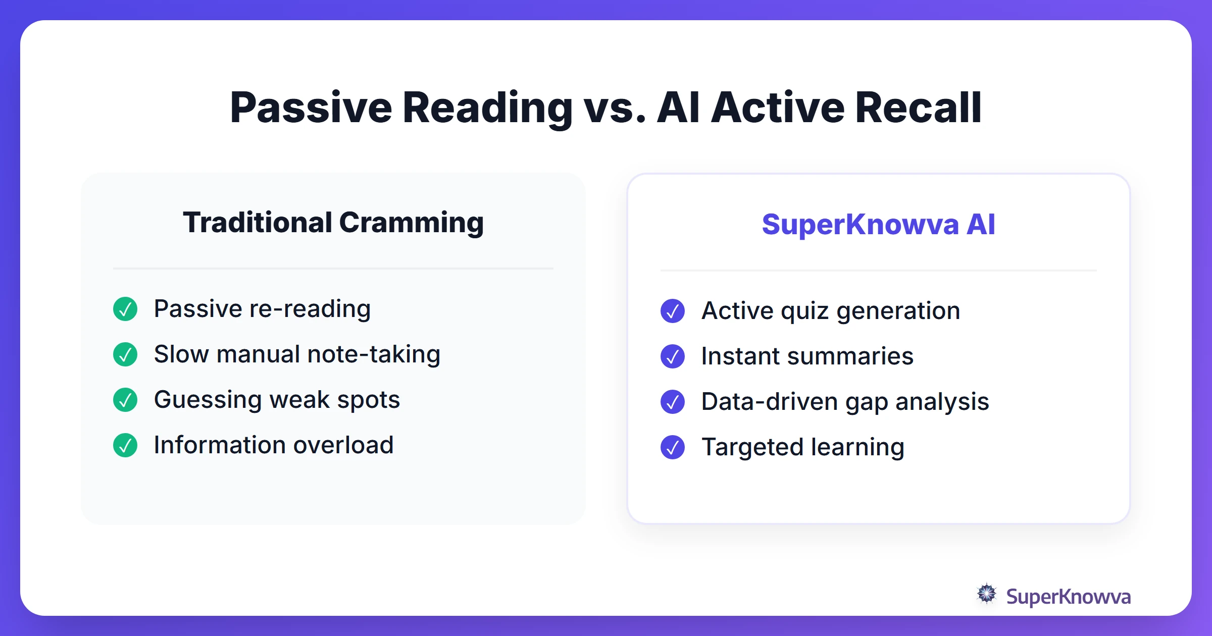 Comparison between traditional cramming and AI-powered study