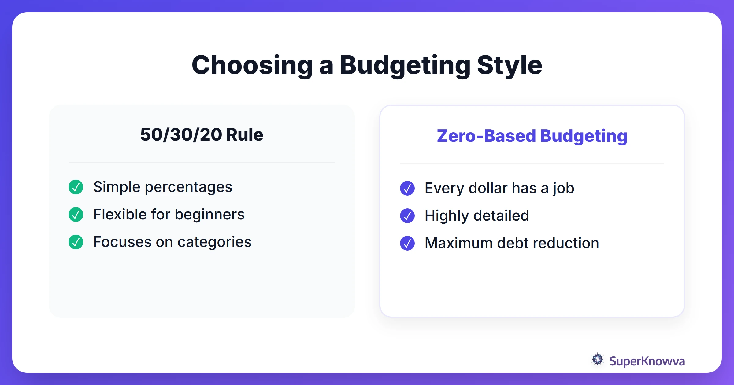 Comparison between the 50/30/20 budget and Zero-Based budgeting