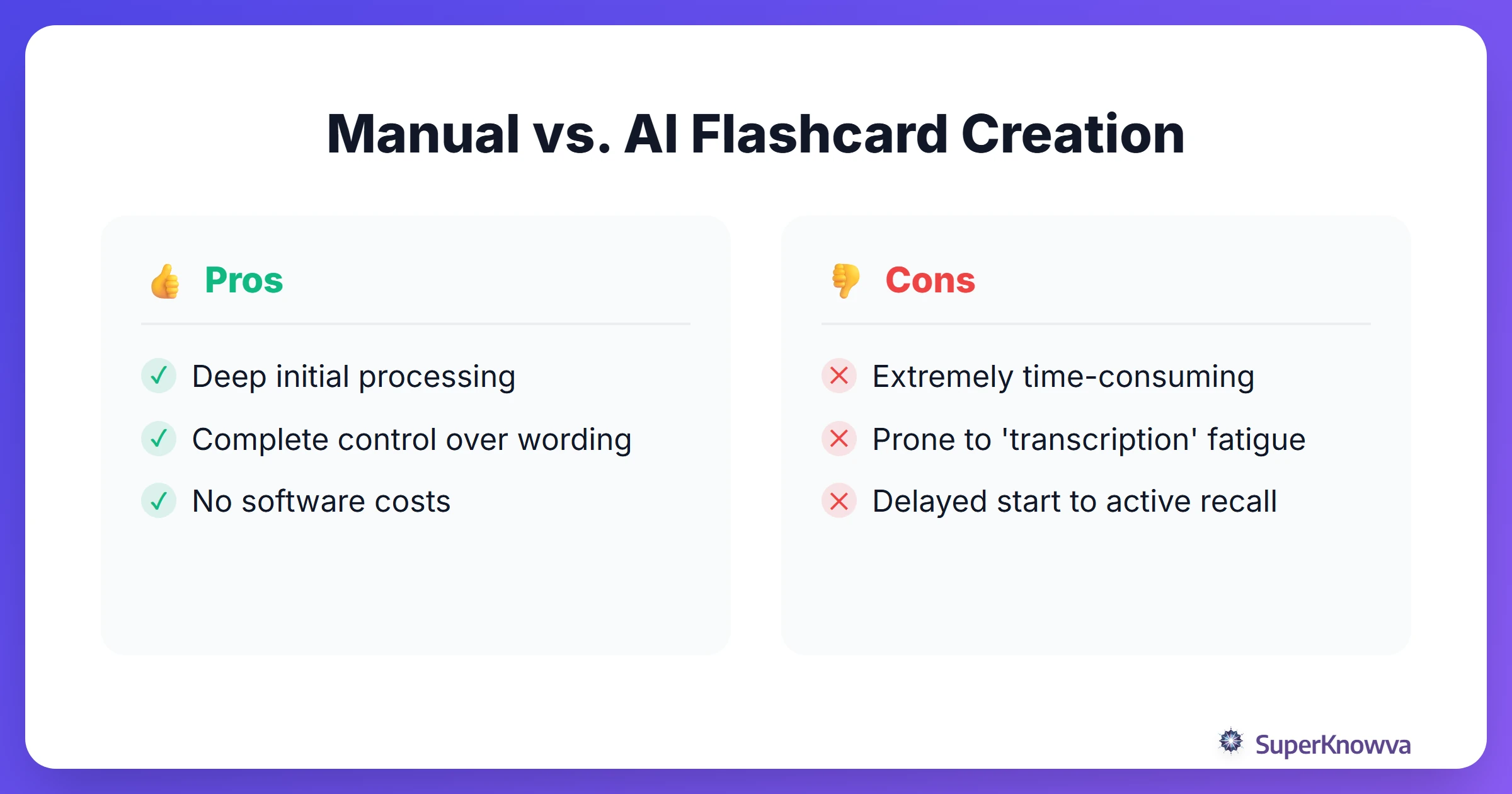 A comparison showing the time spent on manual creation versus AI automation.