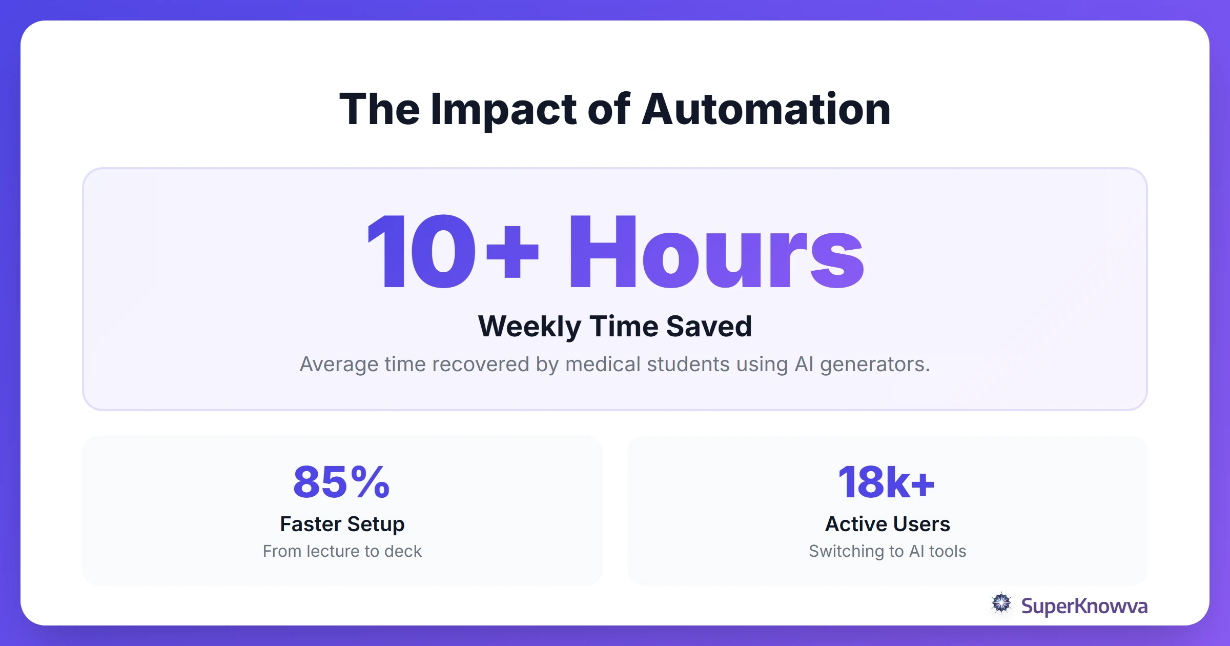 Statistics showing the time saved by using AI flashcard tools.