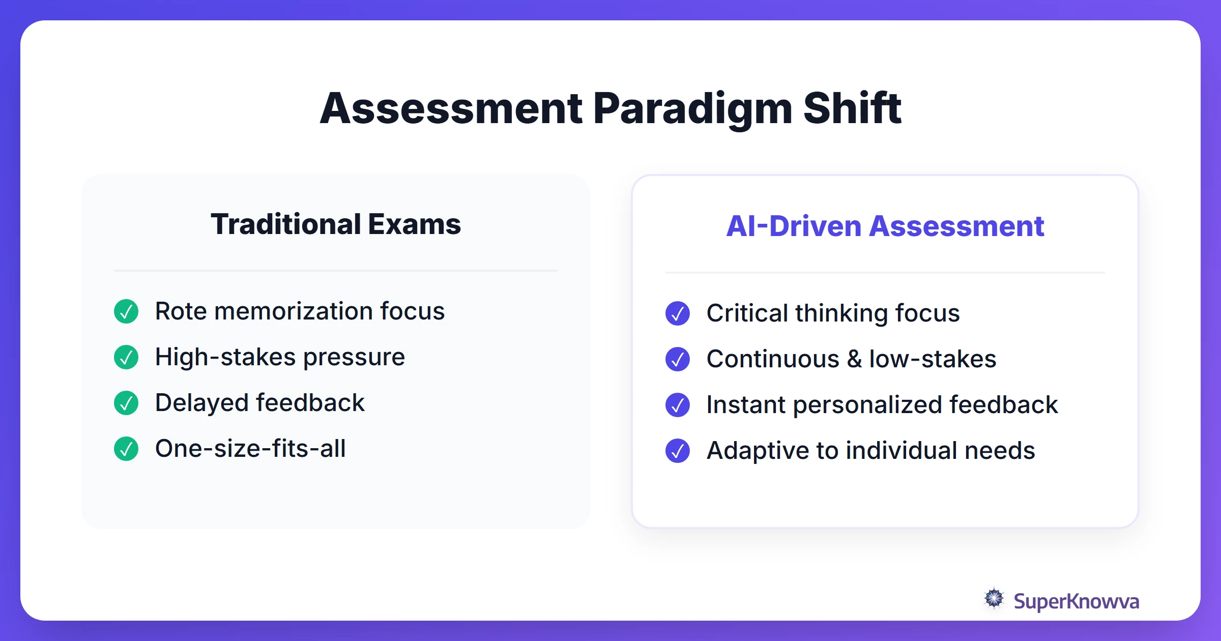 Comparison between traditional exams and AI-driven continuous assessment