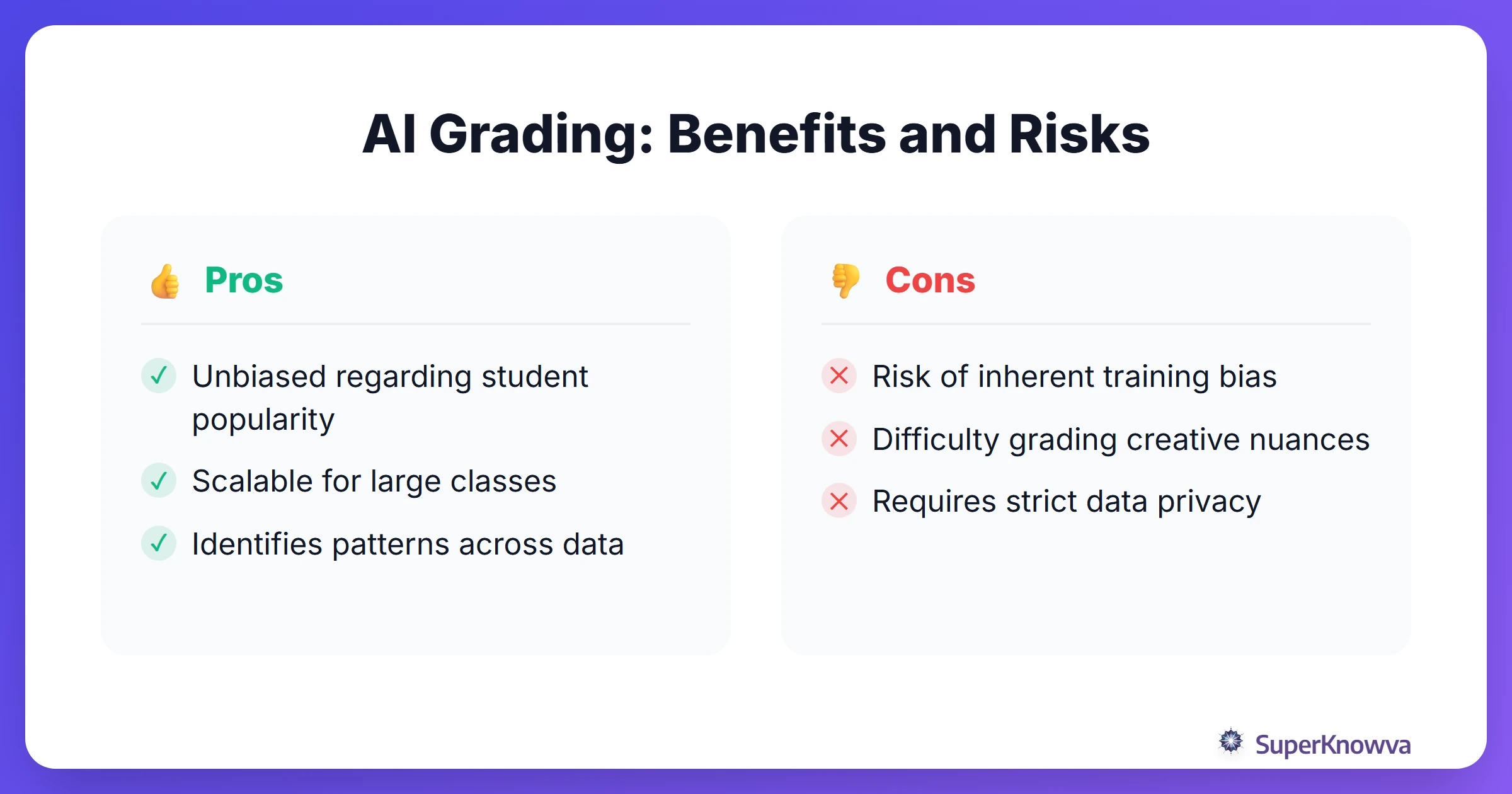 A list of pros and cons regarding the use of AI for grading student work.