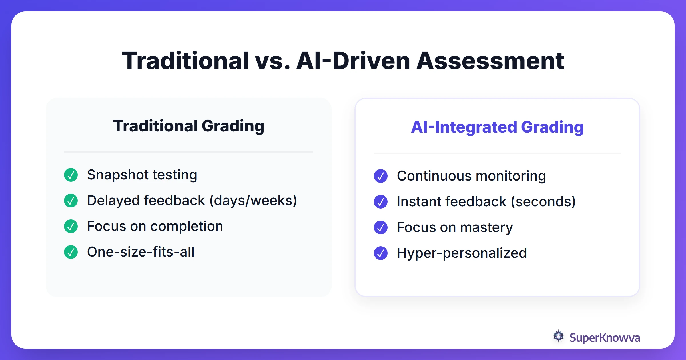 Comparison chart showing differences between traditional grading and AI-powered assessment.
