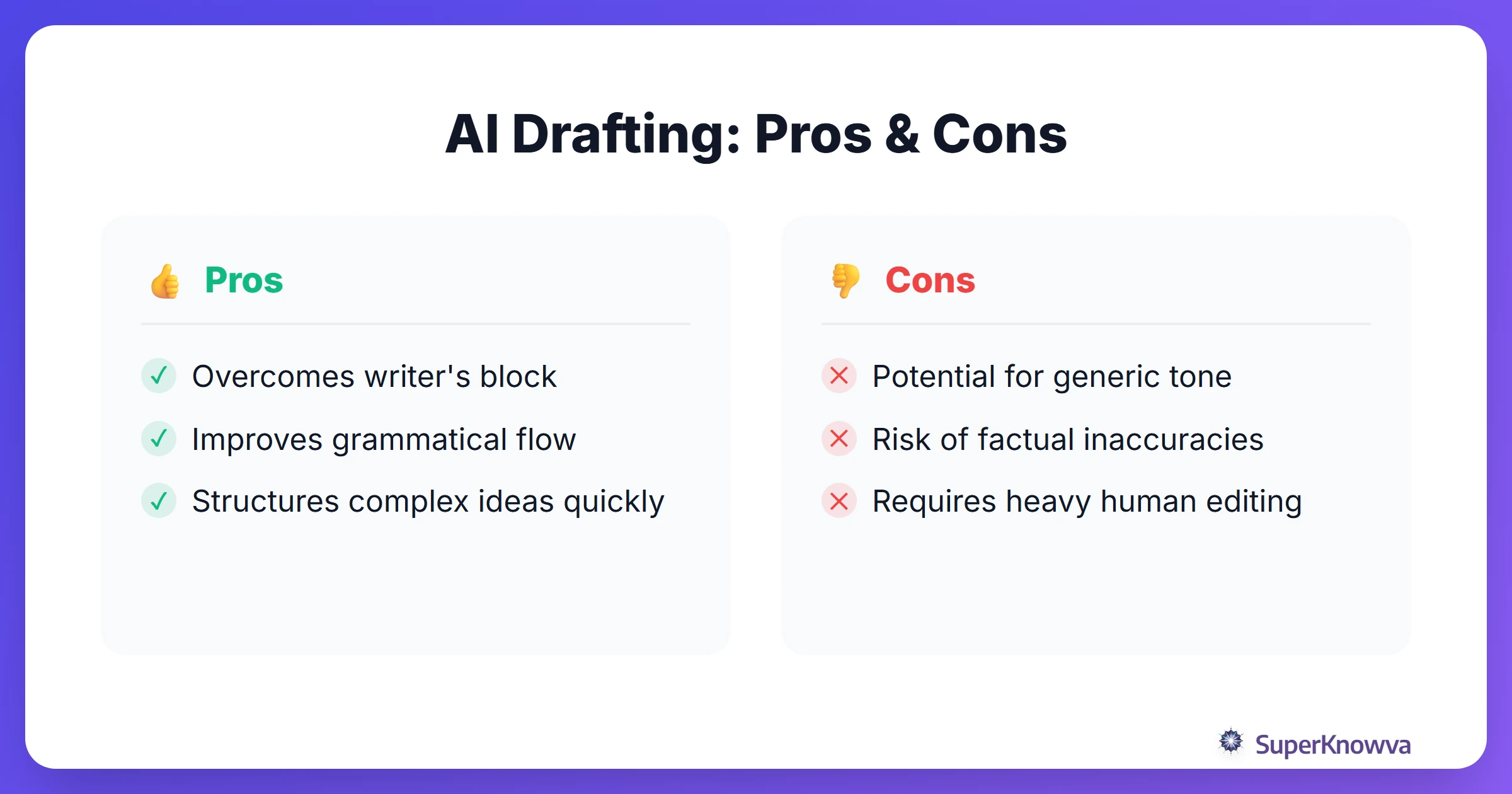 Pros and cons of using generative AI for drafting academic papers.