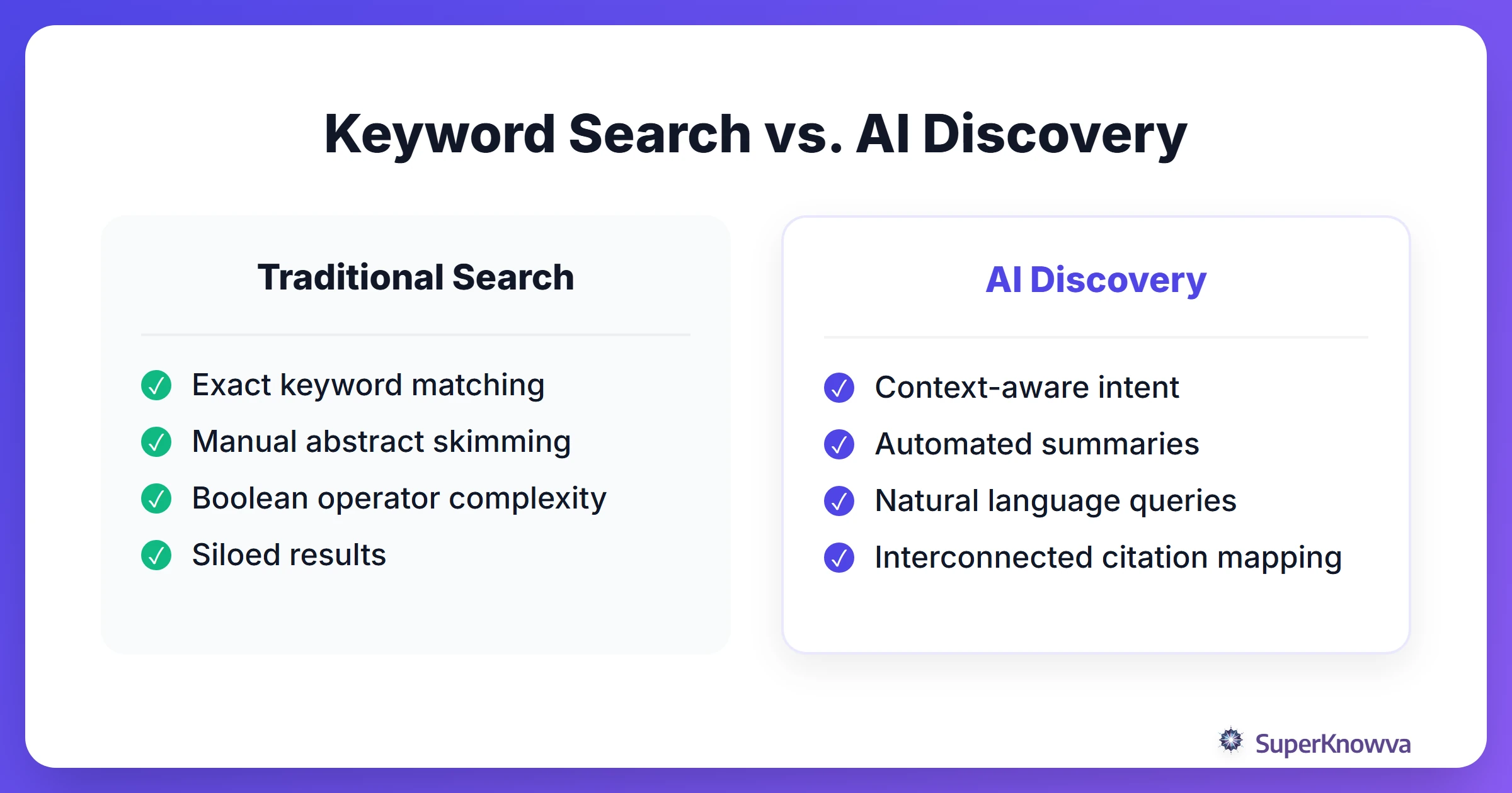Comparison between traditional keyword search and AI-powered semantic search.
