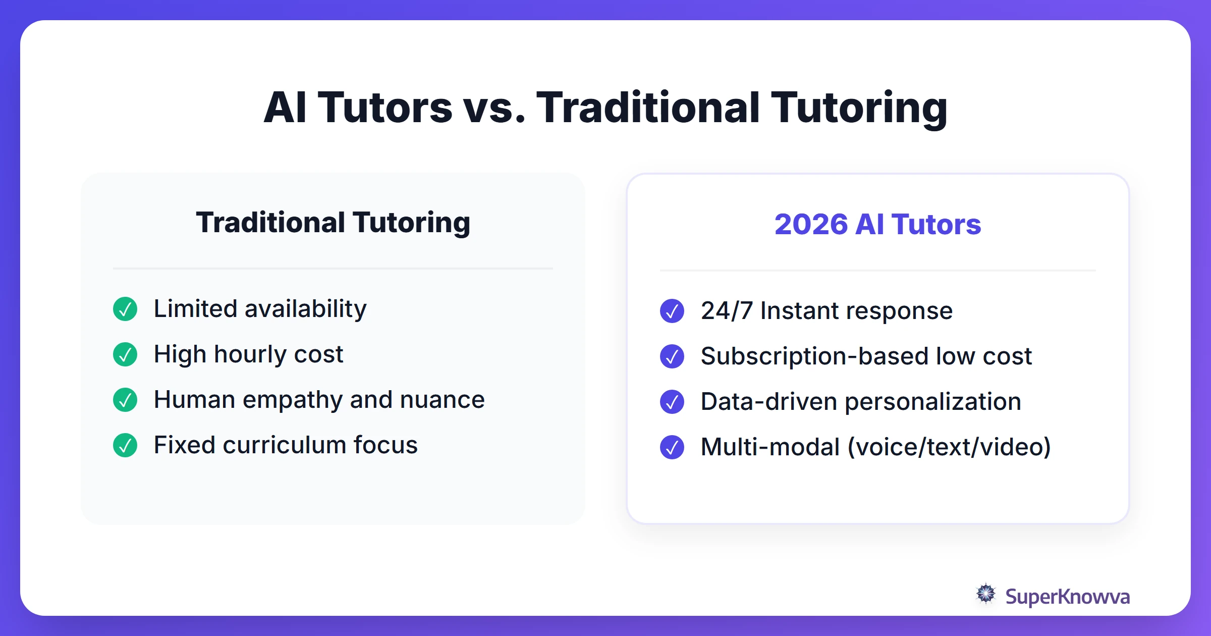 Comparison between AI tutors and traditional human tutors.