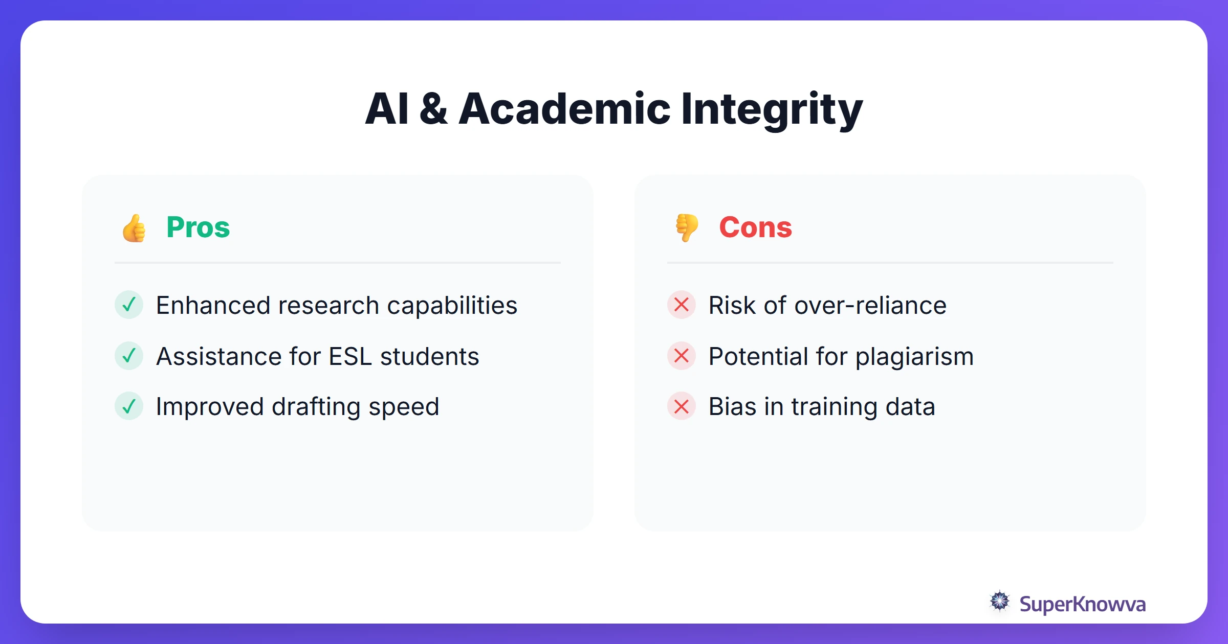 Pros and cons of generative AI in academic integrity.