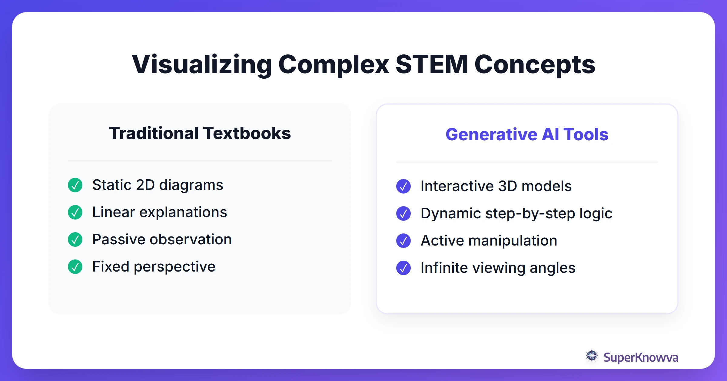 Comparison between 2D textbook diagrams and 3D AI-generated molecular models.