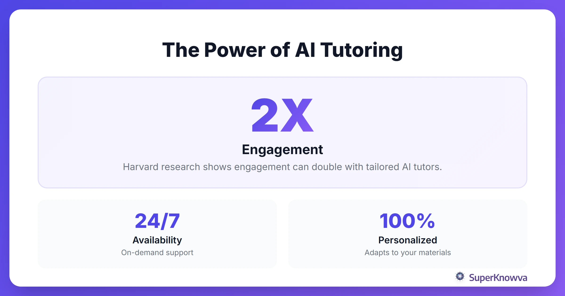 Infographic showing the impact of AI tutors on student engagement