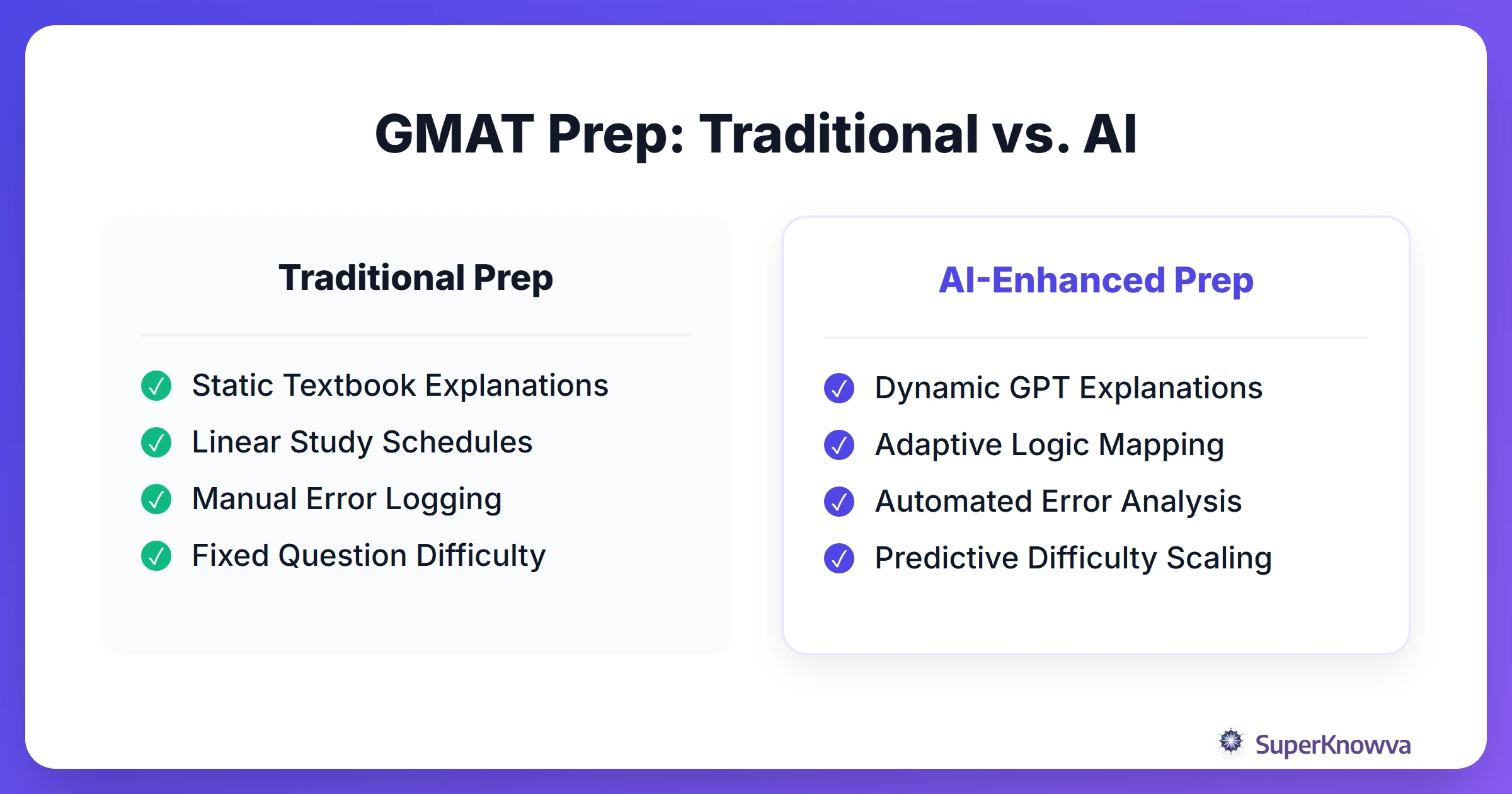 Comparison between traditional GMAT prep and AI-enhanced prep.