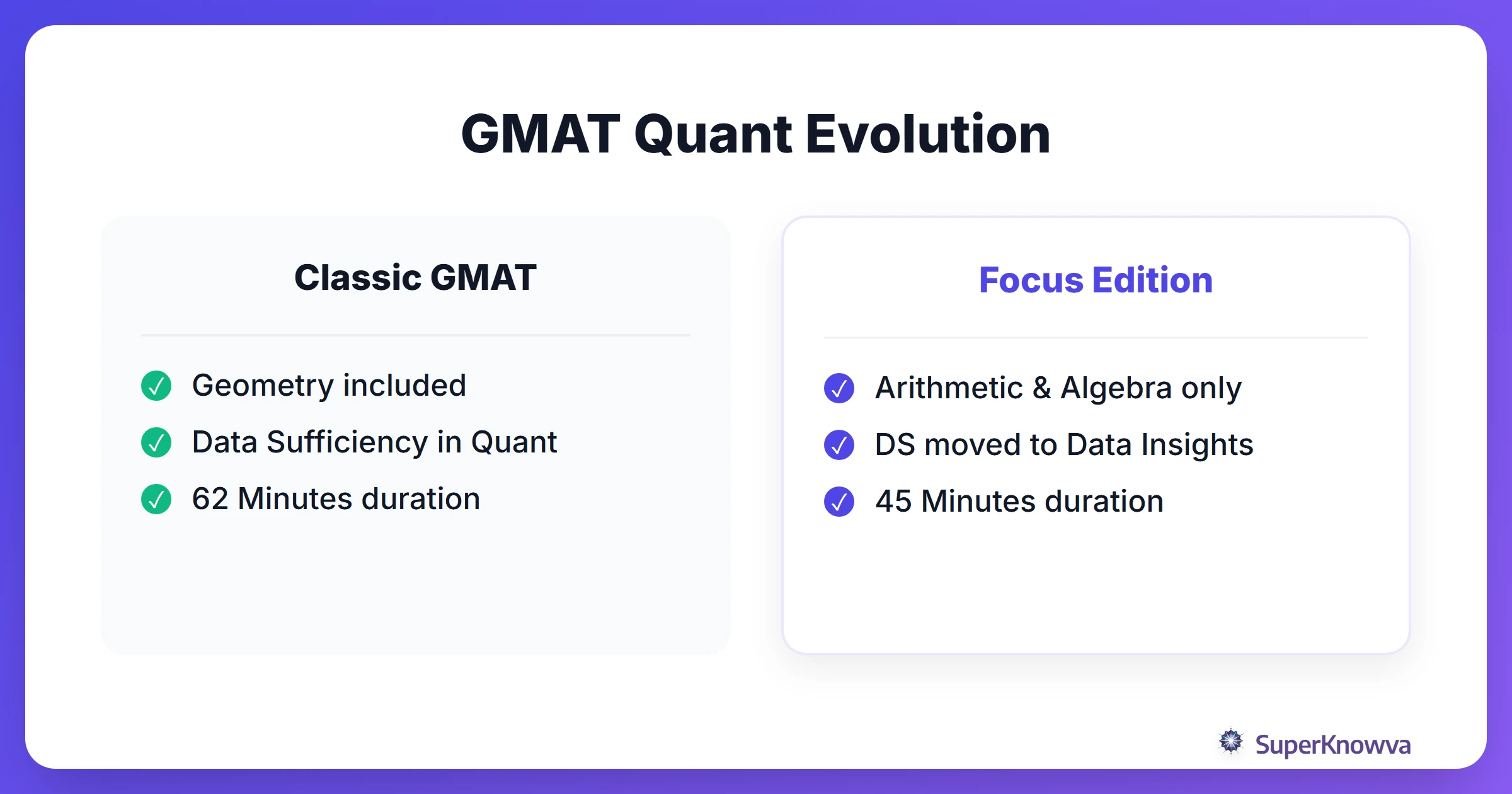 Comparison between Classic GMAT Quant and Focus Edition Quant.
