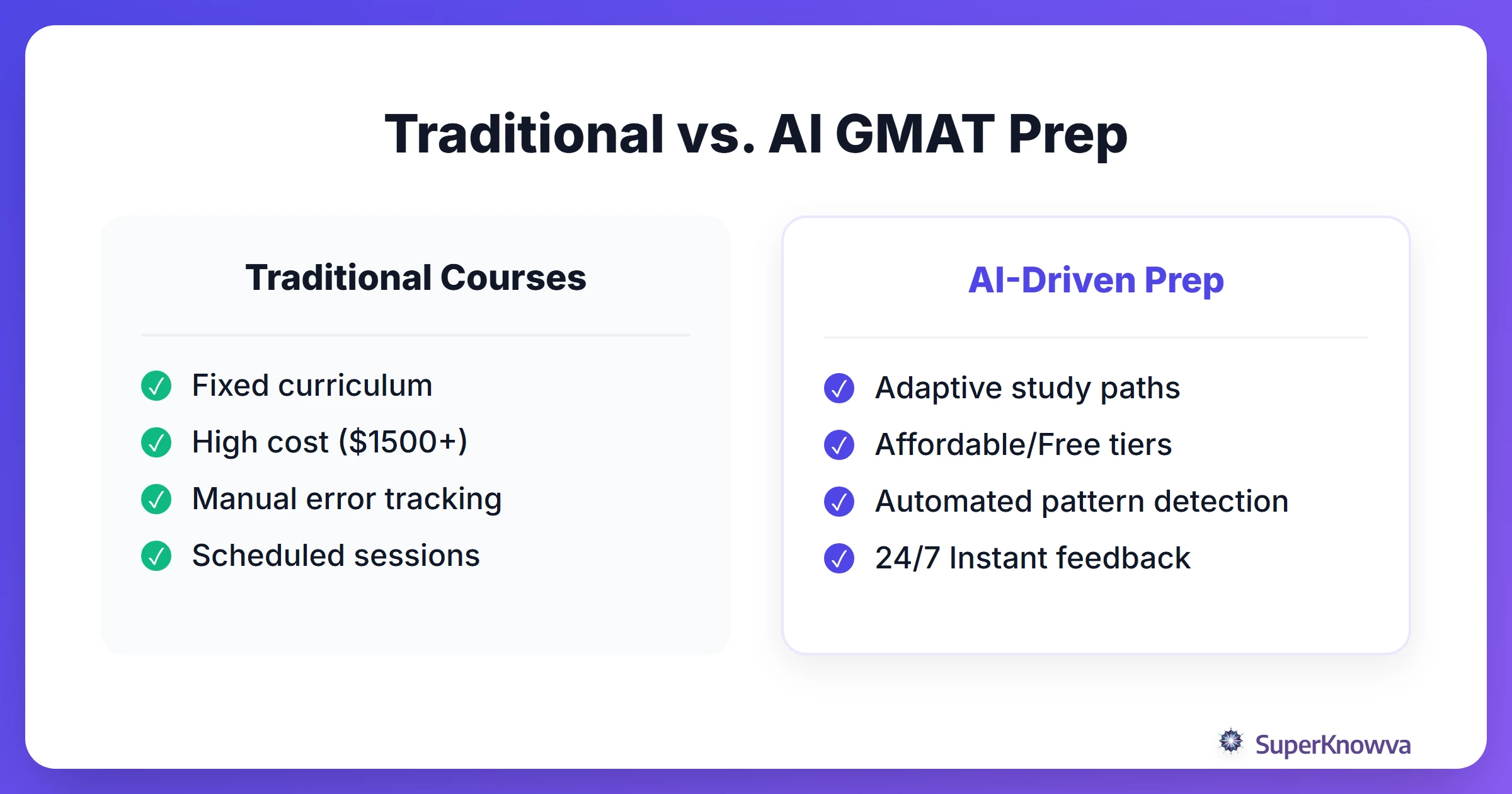 Comparison between traditional GMAT prep courses and AI-driven tutoring.