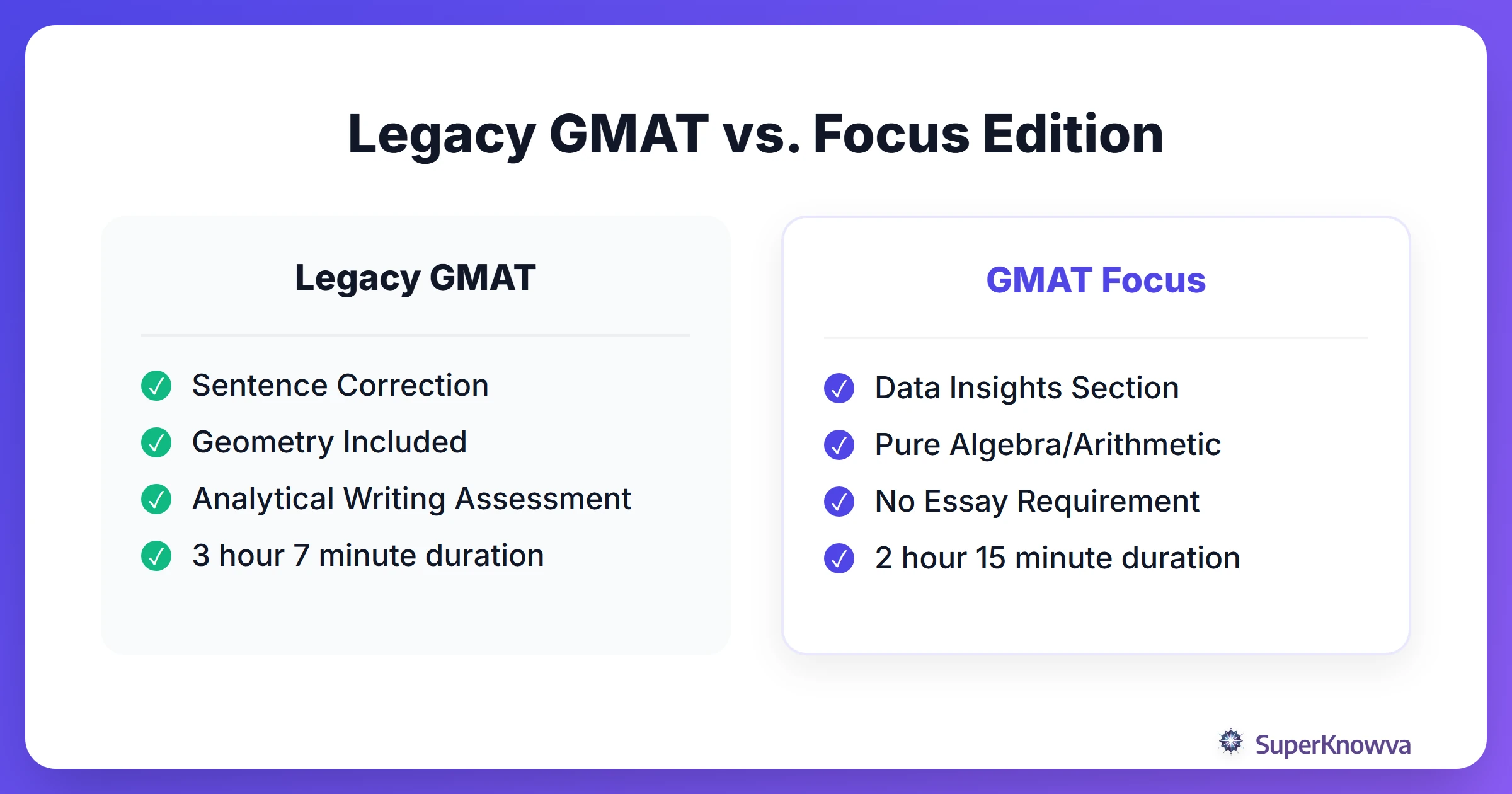 Comparison between Legacy GMAT and GMAT Focus Edition
