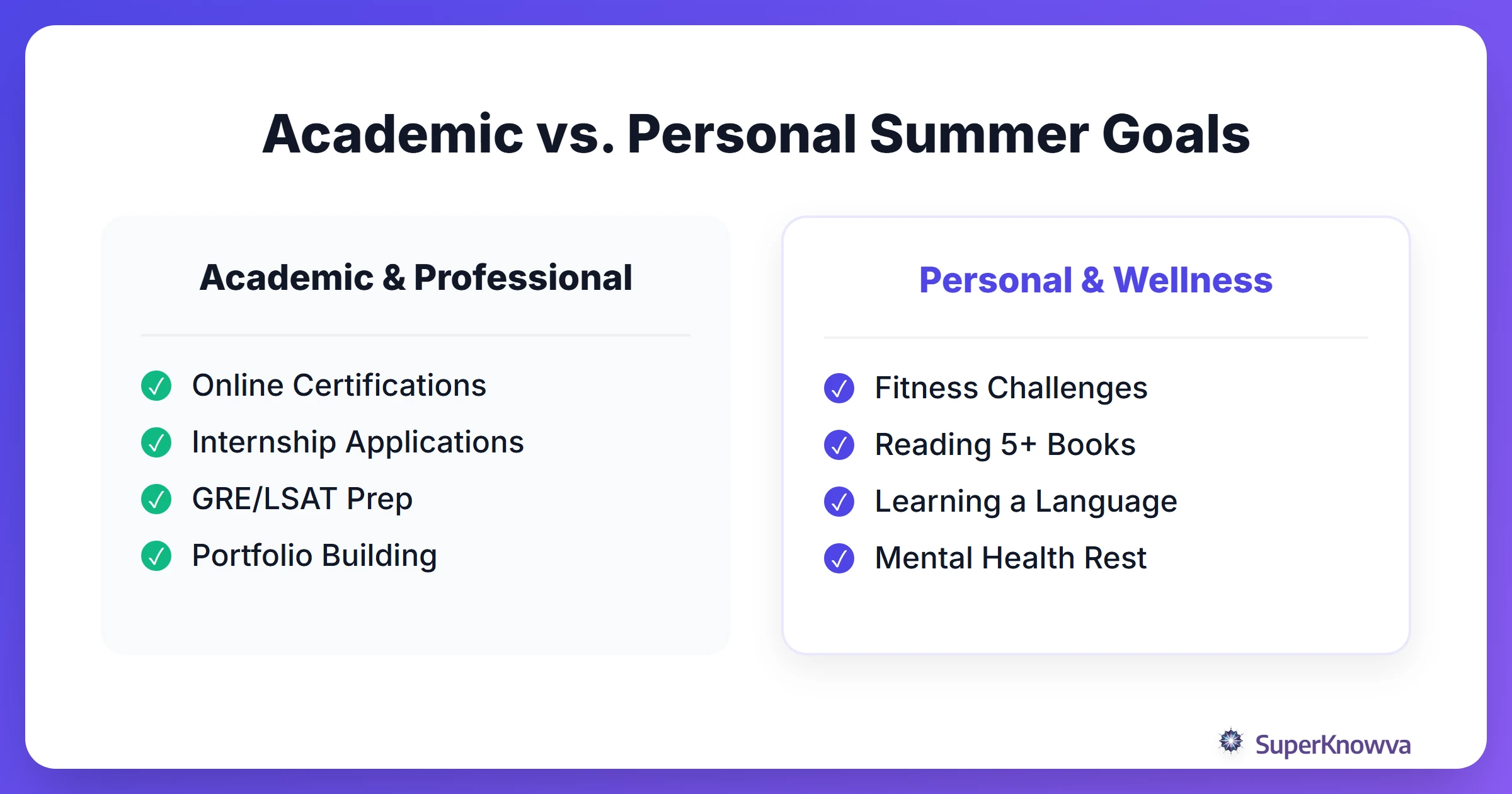 Comparison of different types of summer goals.