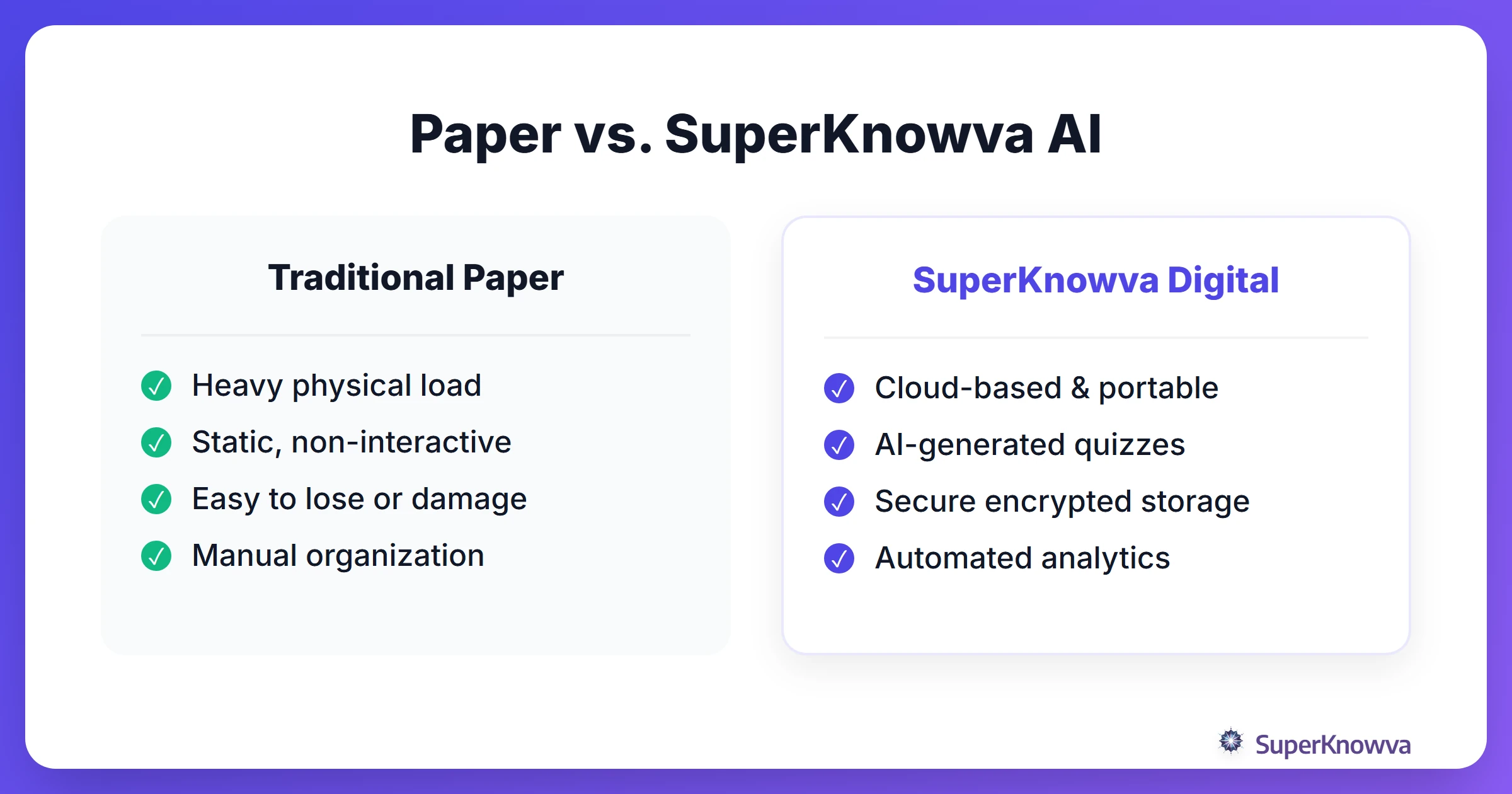 Comparison between traditional paper studying and digital AI studying.