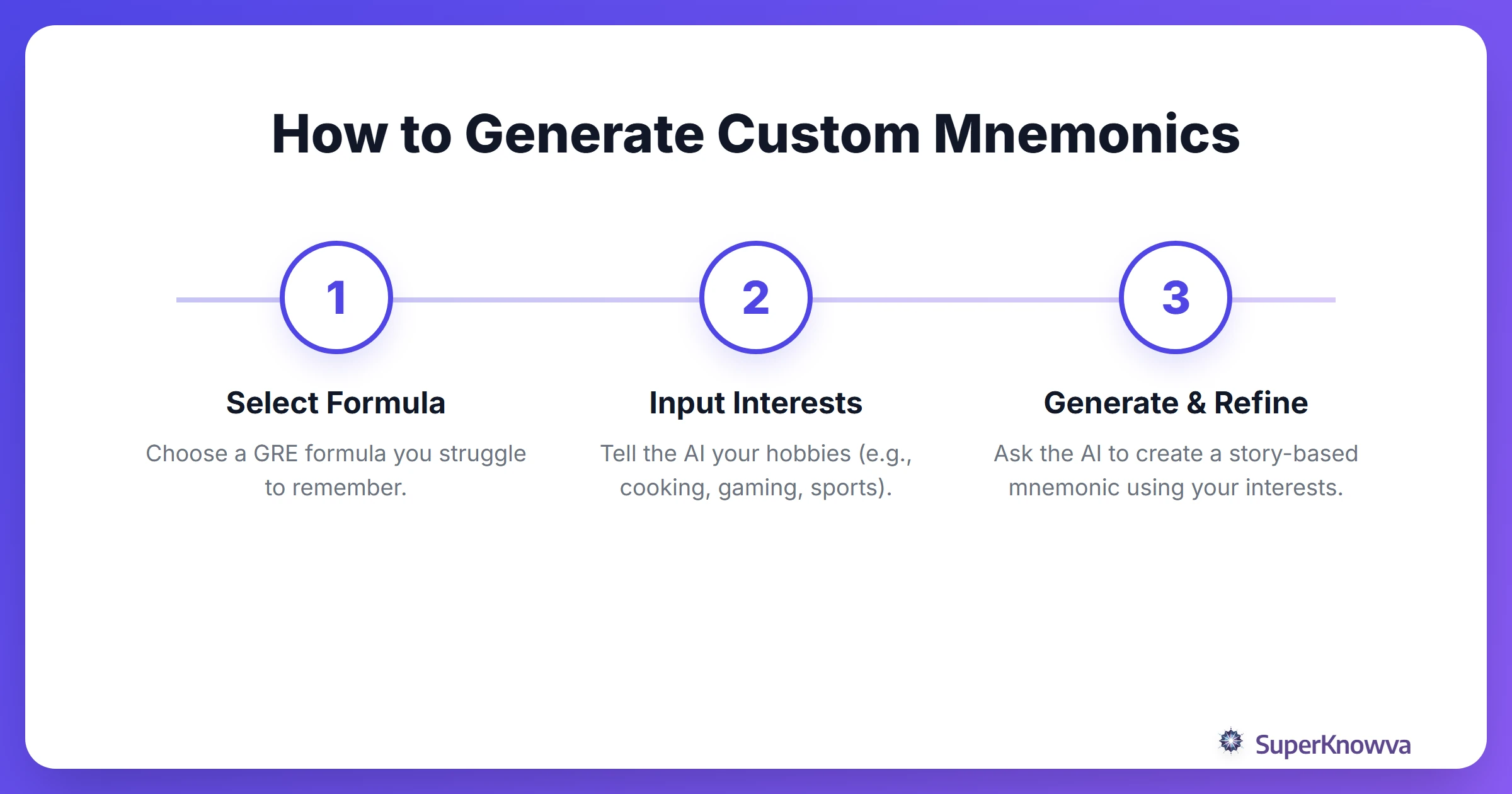 Process flow for creating a custom mnemonic using AI.