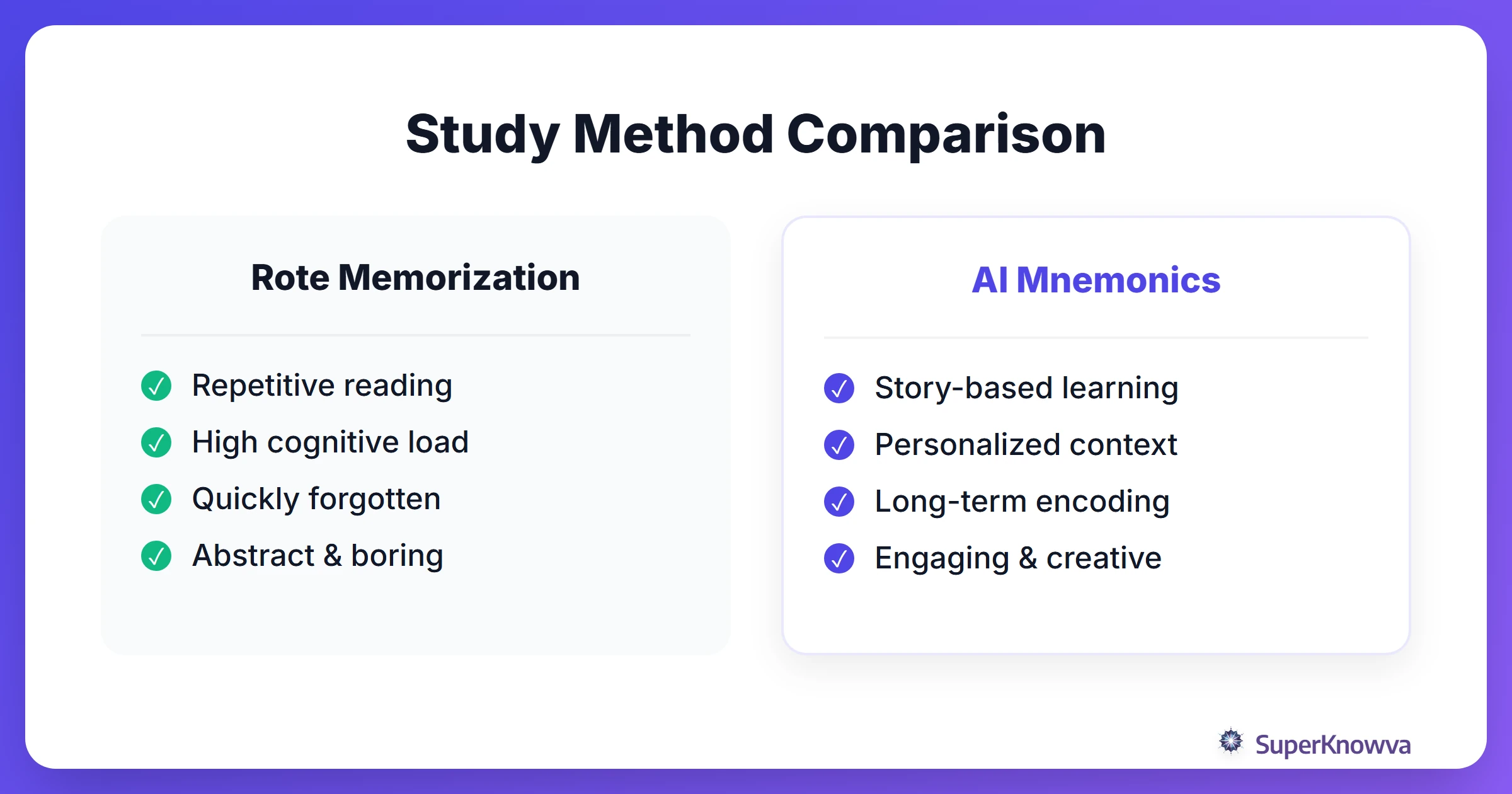 Comparison between rote memorization and AI-assisted mnemonics.