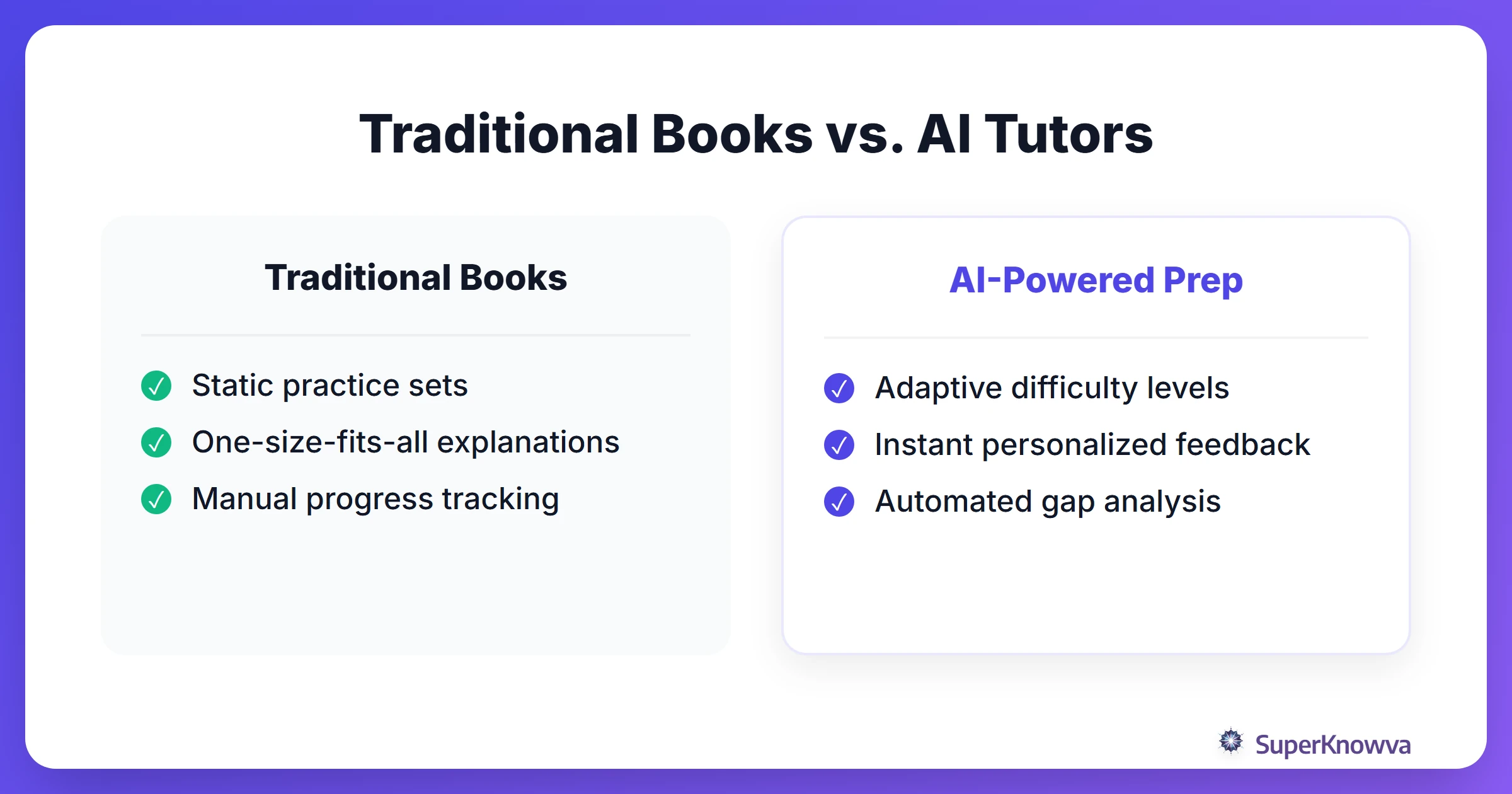 Comparison between traditional GRE prep books and AI-powered learning.