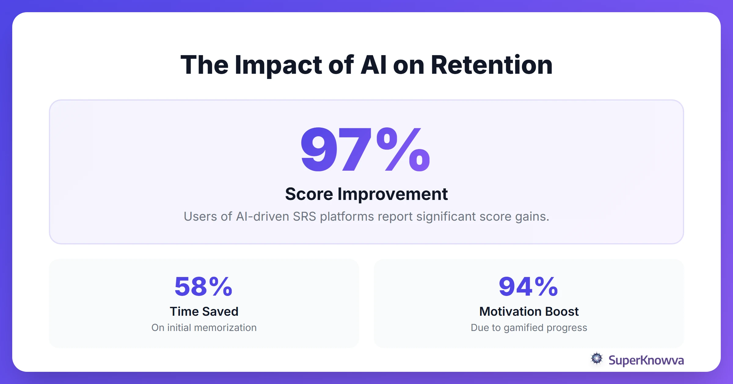 Statistics showing retention improvements with AI study tools.