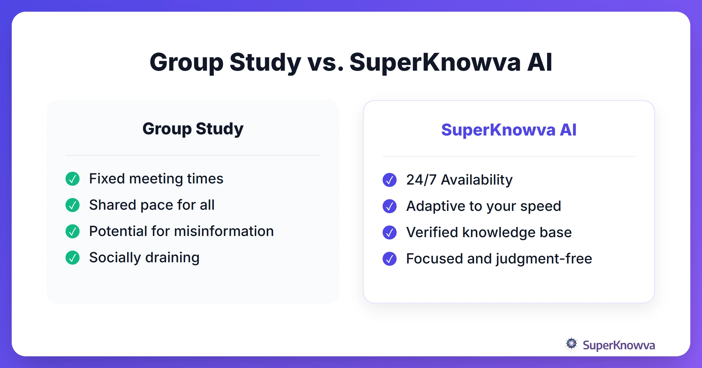 Feature comparison between group study and AI tutoring systems.