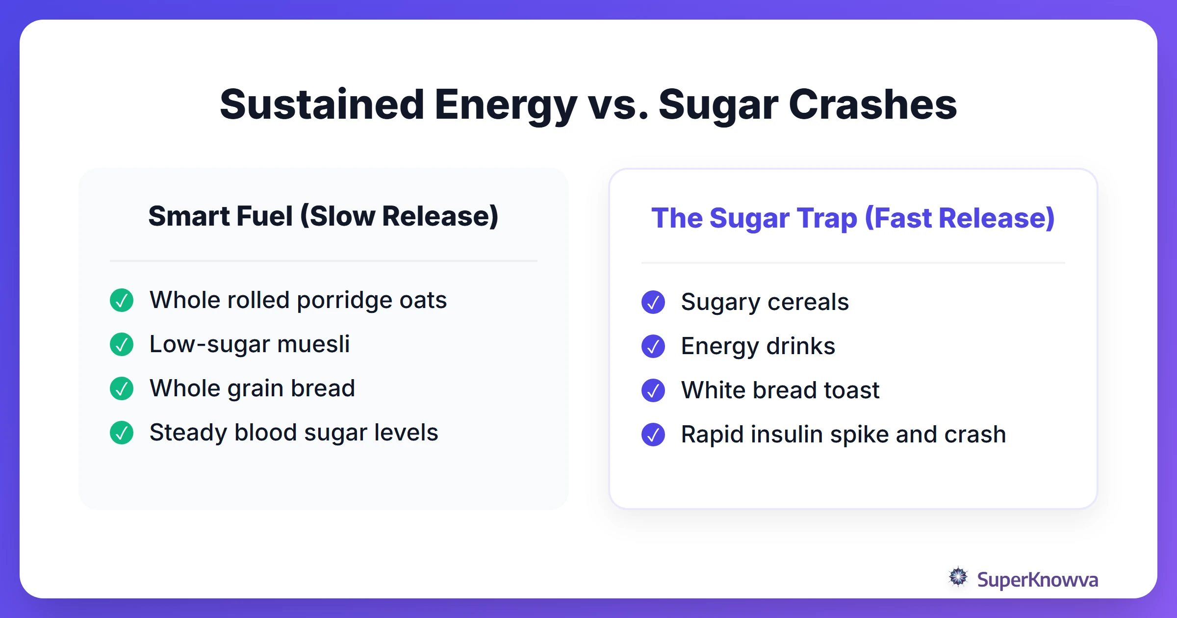 Comparison between slow-release carbohydrates and high-sugar snacks for study energy.