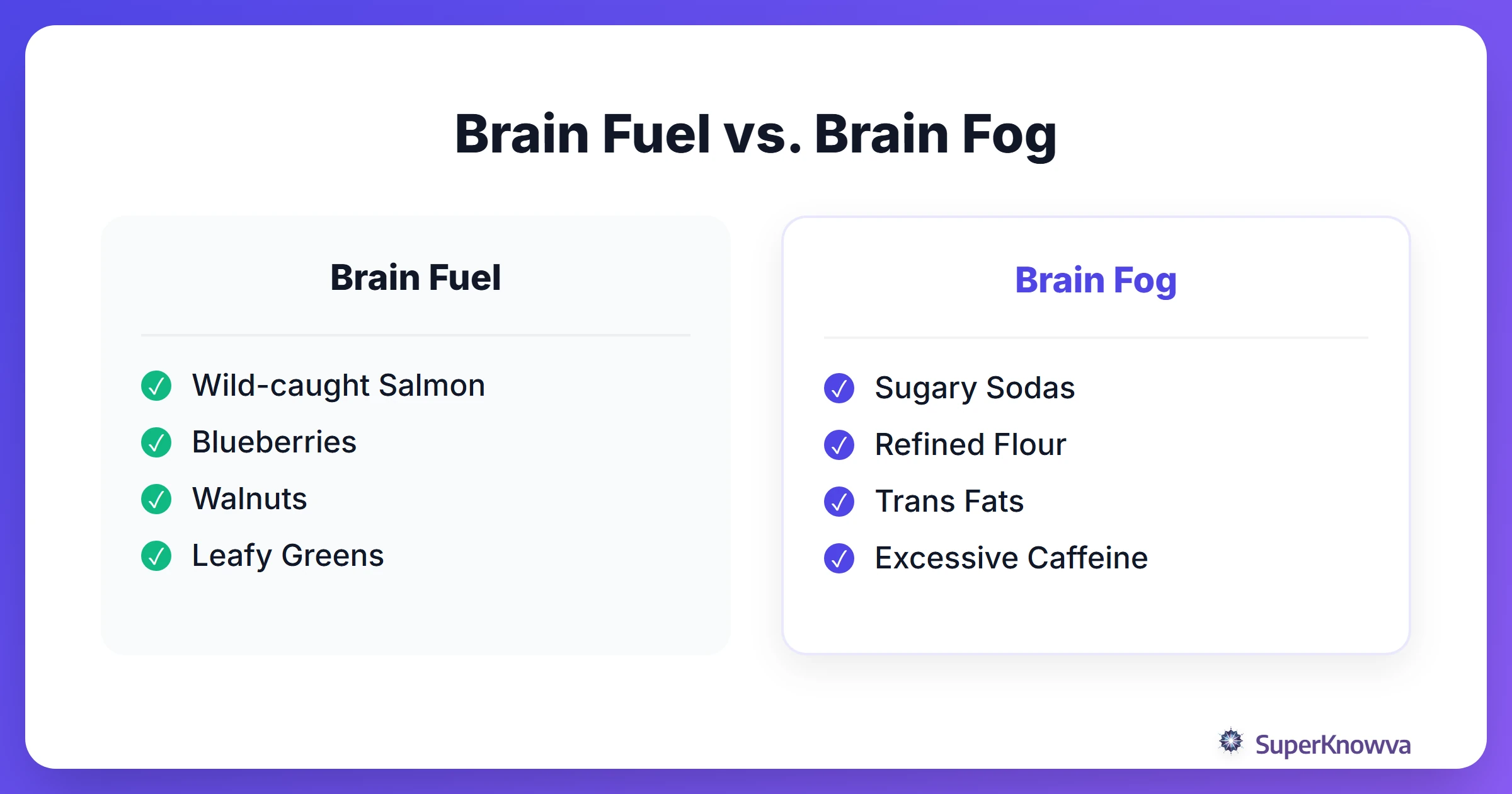 Comparison between foods that provide brain fuel and those that cause brain fog.