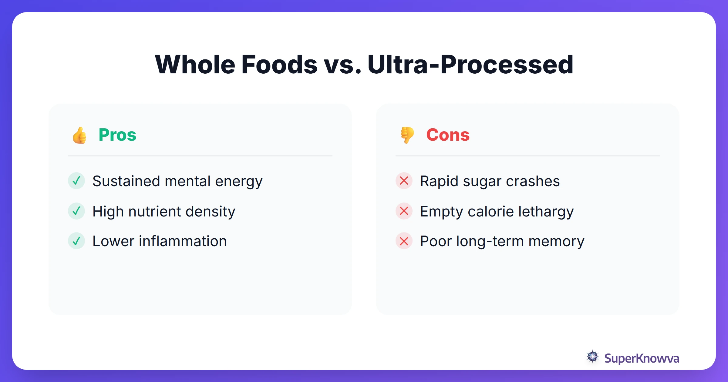 Pros and cons comparison of whole foods versus ultra-processed foods for students.
