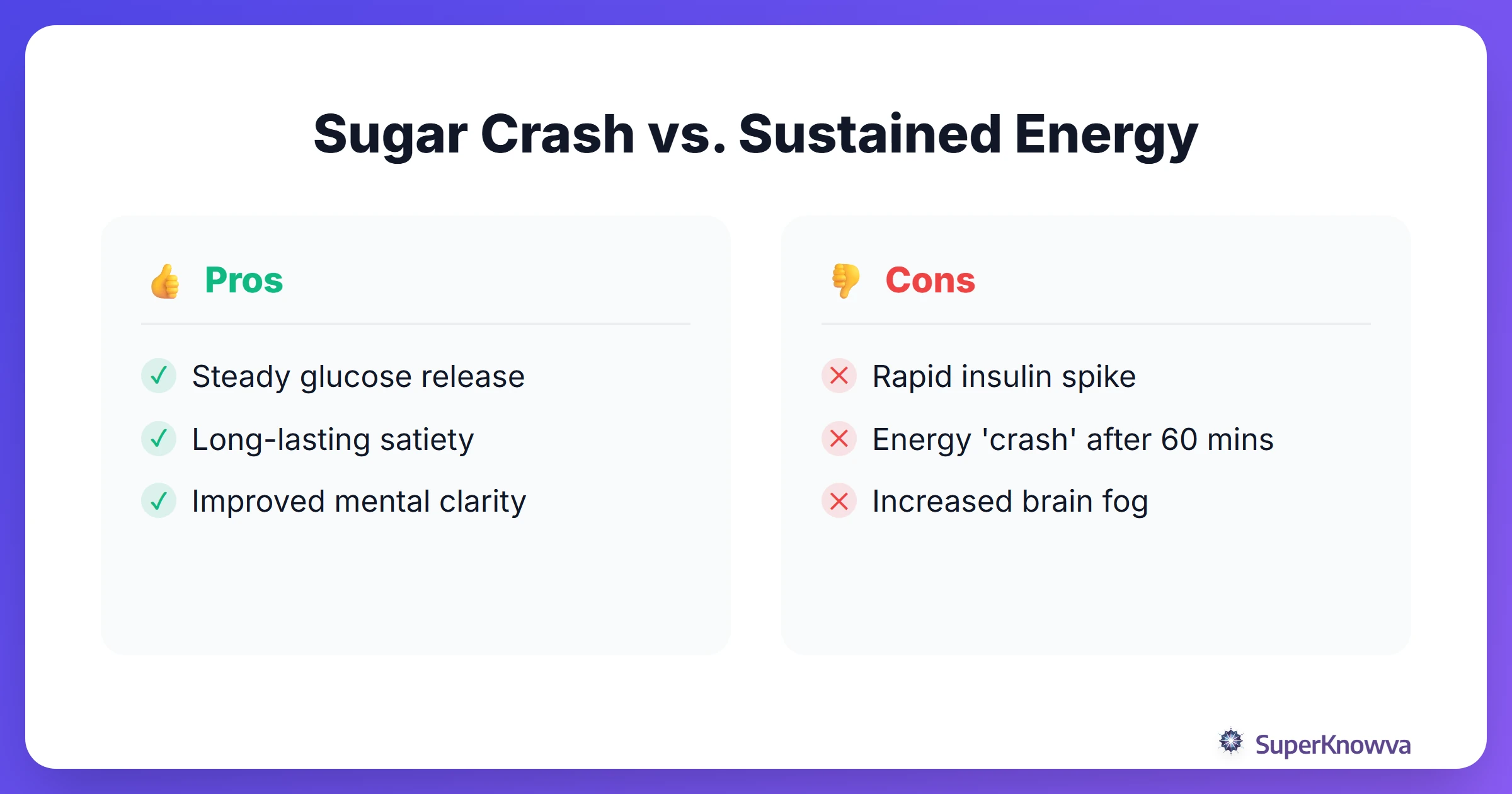 A comparison between the energy levels of sugary snacks versus complex carbohydrates.