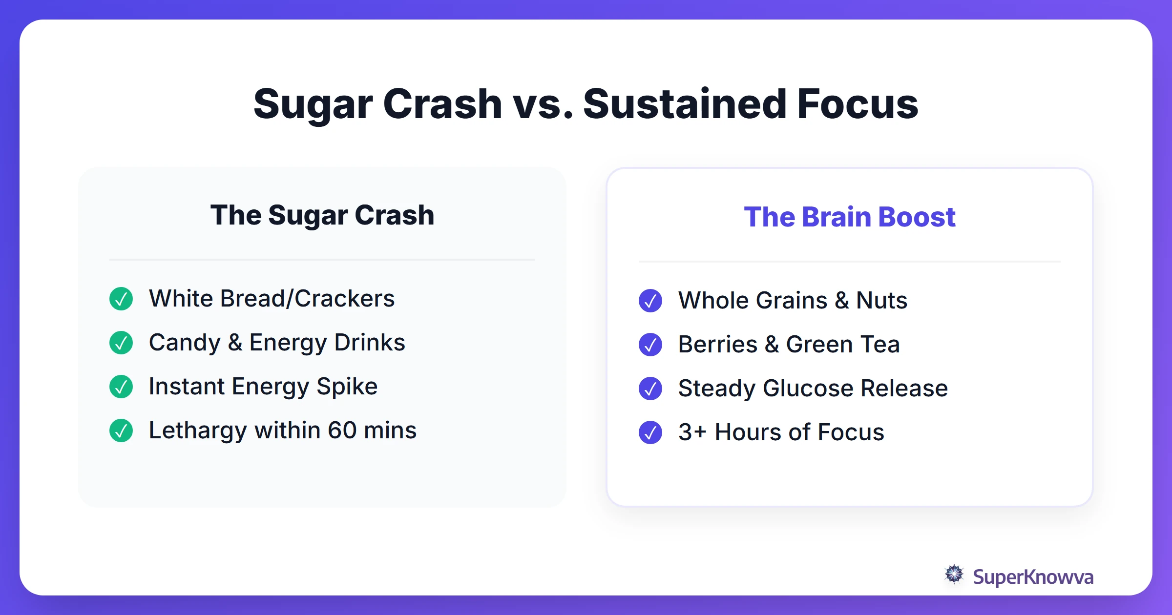 Comparison between refined sugar snacks and complex brain foods.