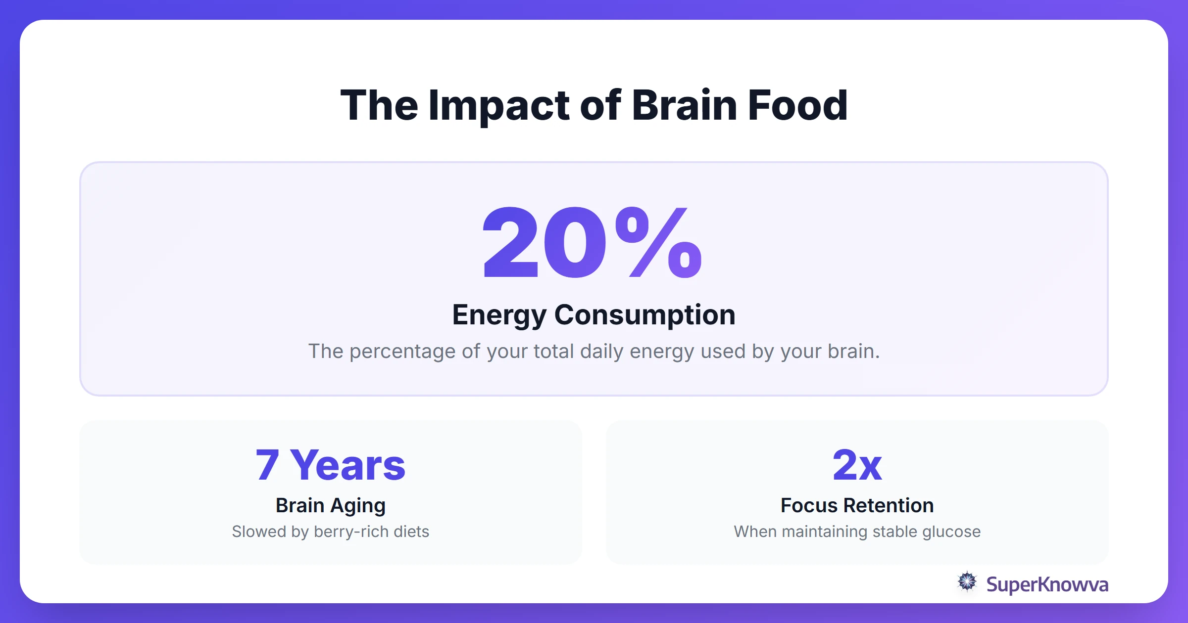 Infographic showing how healthy snacks improve cognitive performance compared to junk food.
