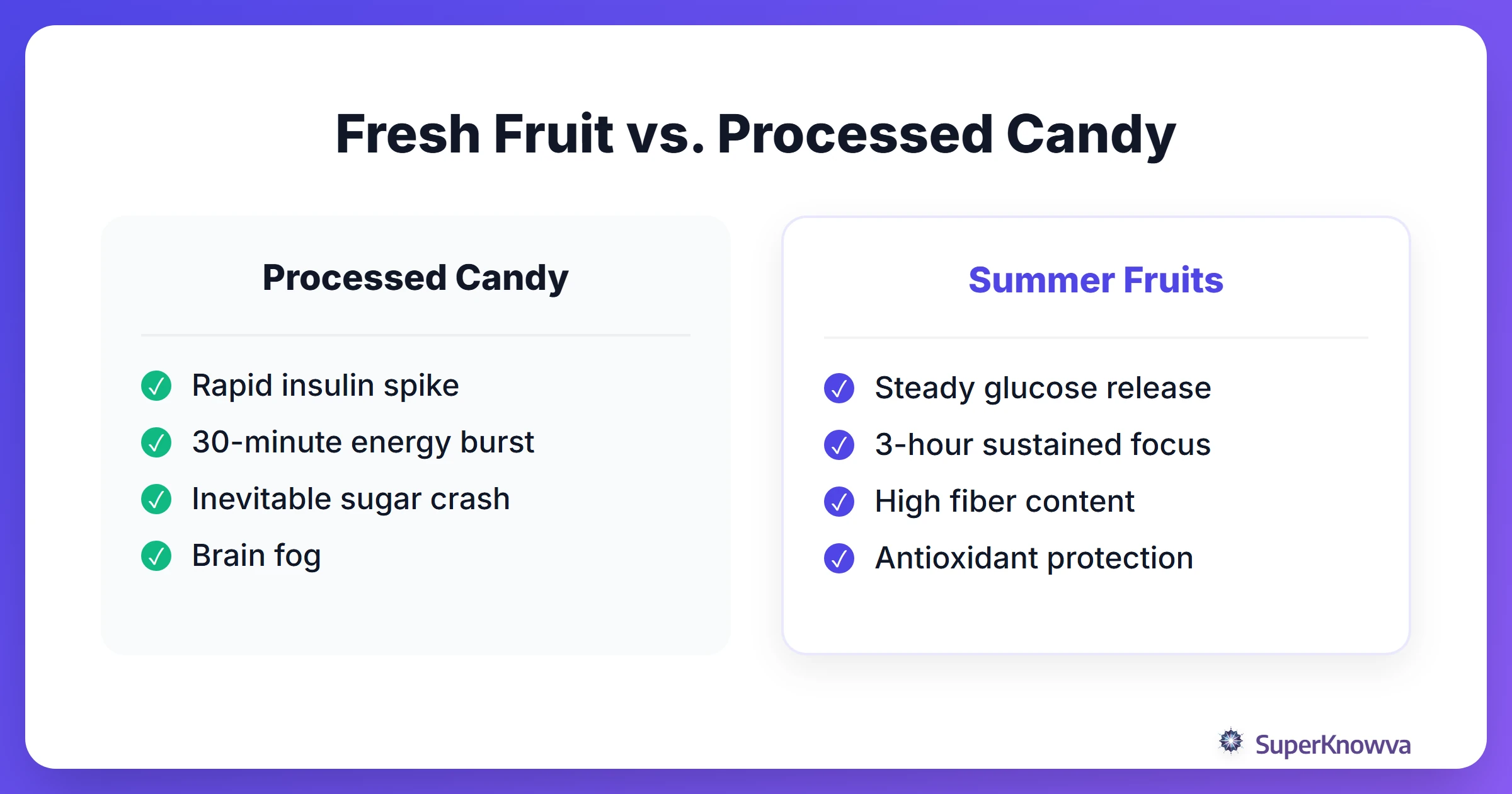 A comparison between fresh fruit and processed candy for studying.